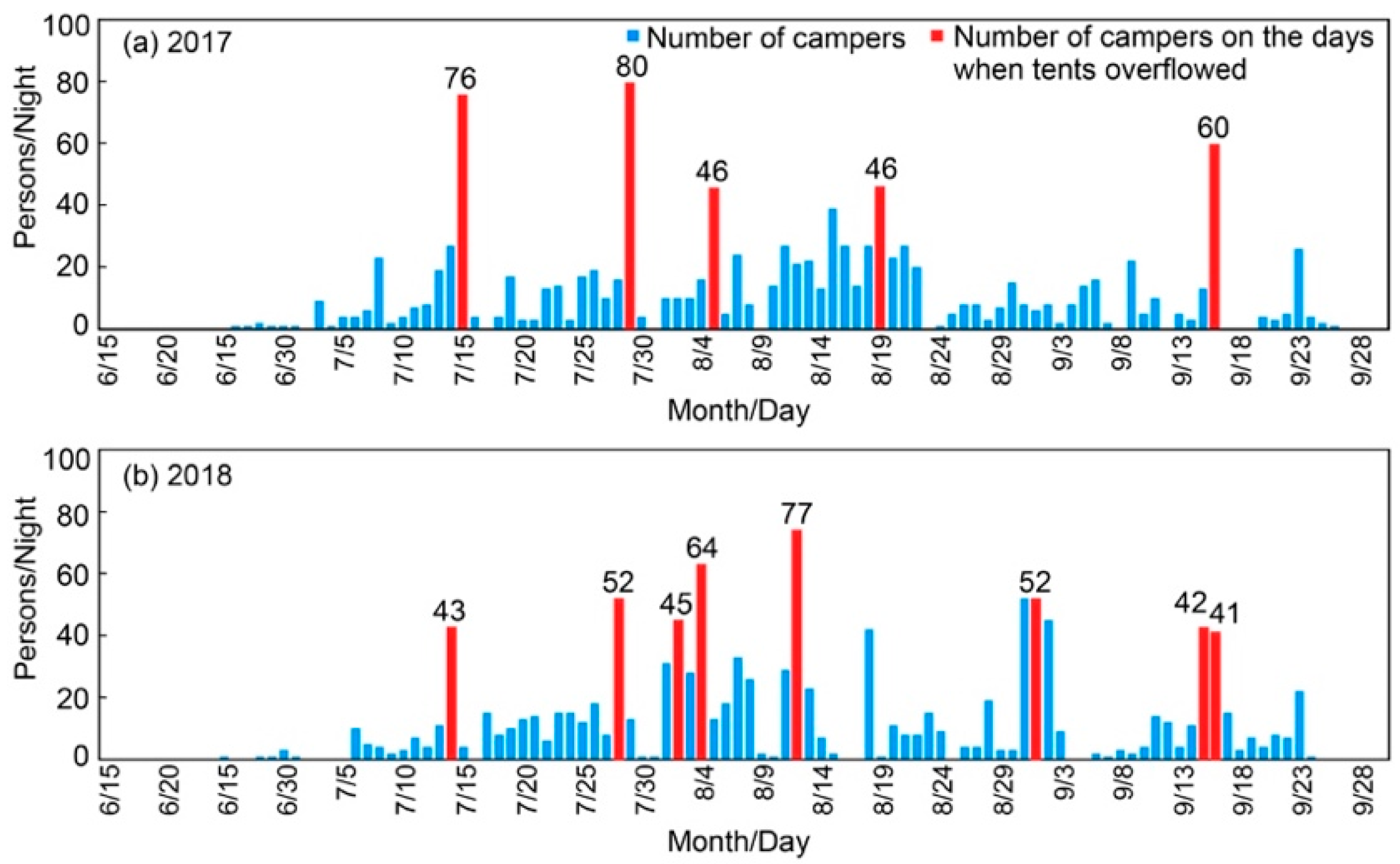 Environments 06 00034 g011