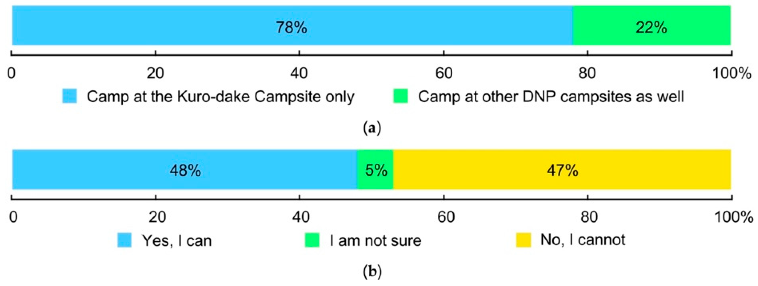 Environments 06 00034 g015
