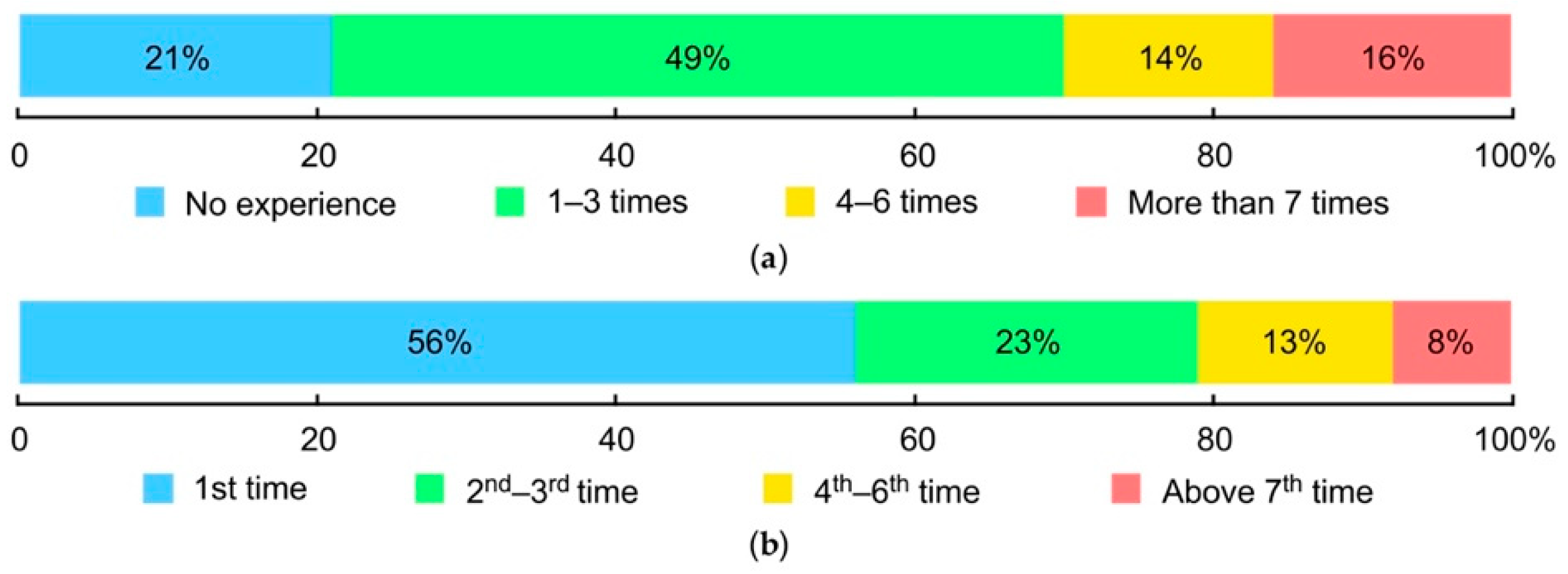 Environments 06 00034 g016