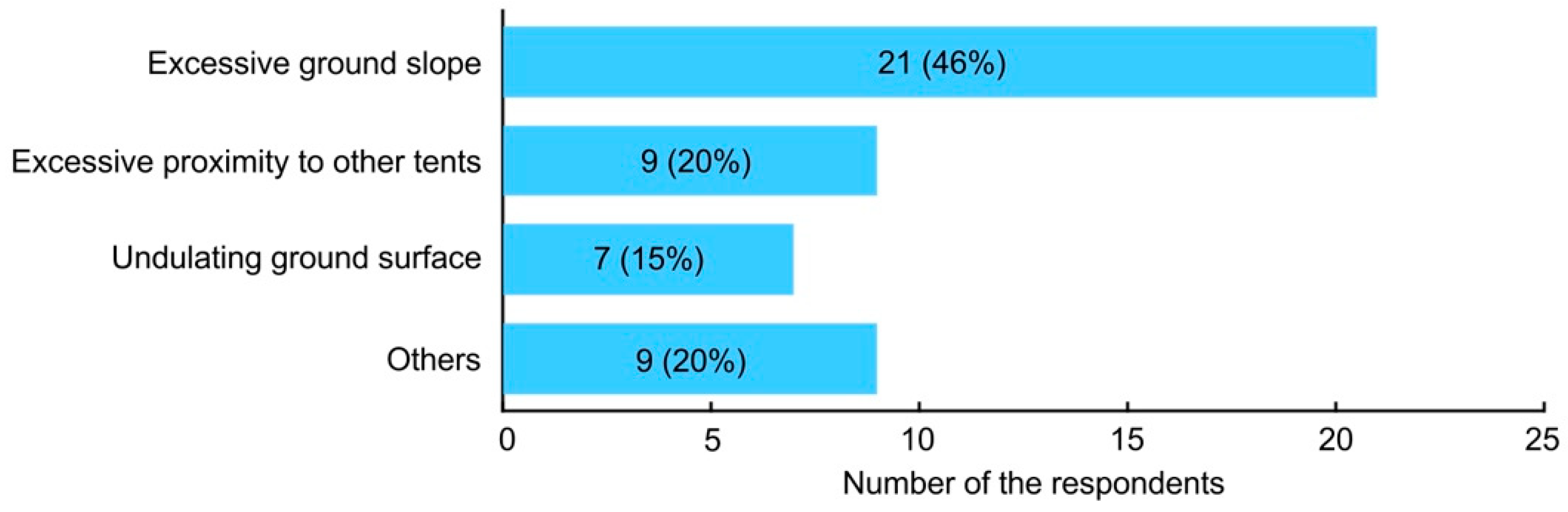 Environments 06 00034 g019