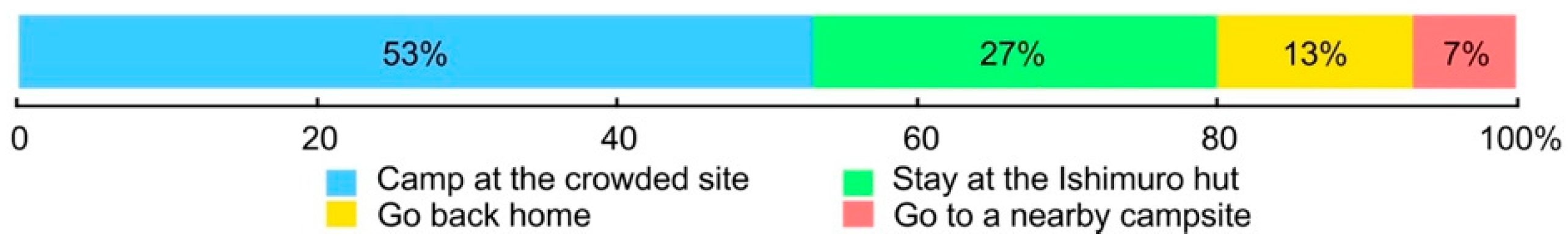 Environments 06 00034 g021