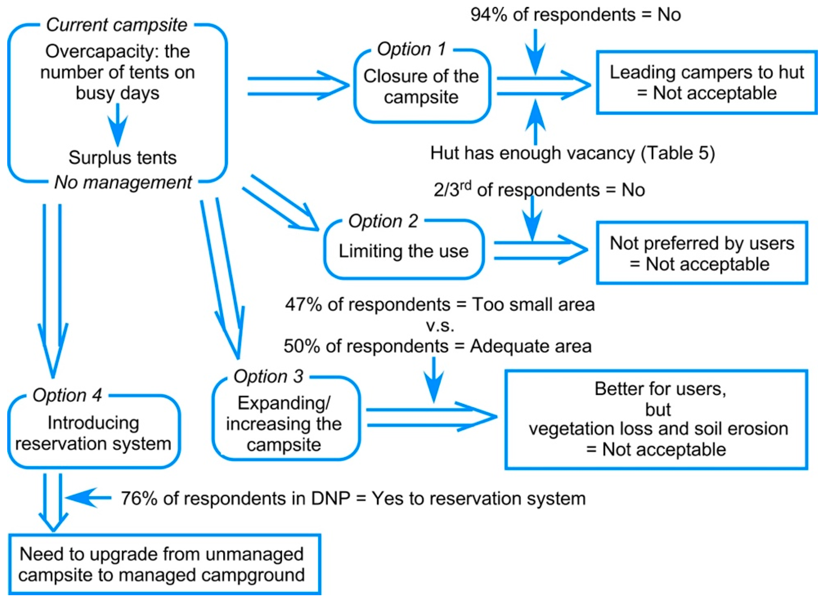 Environments 06 00034 g023