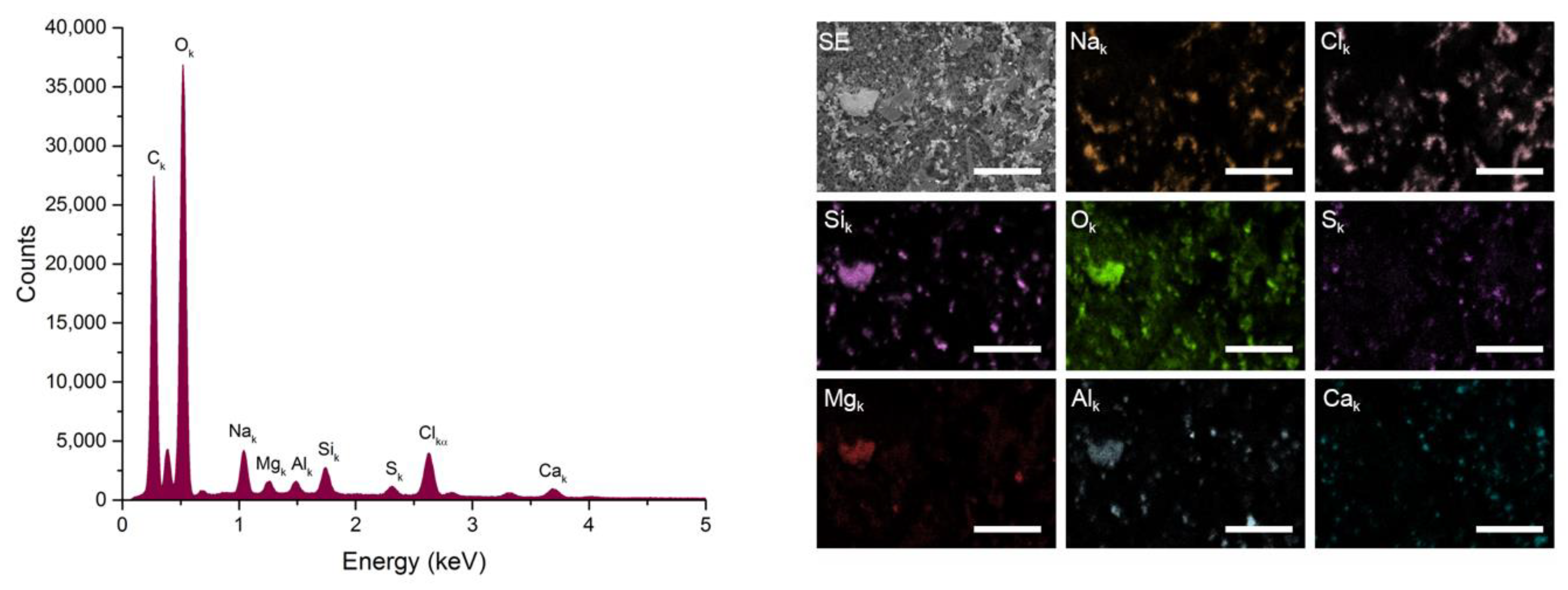 Environments 06 00035 g005