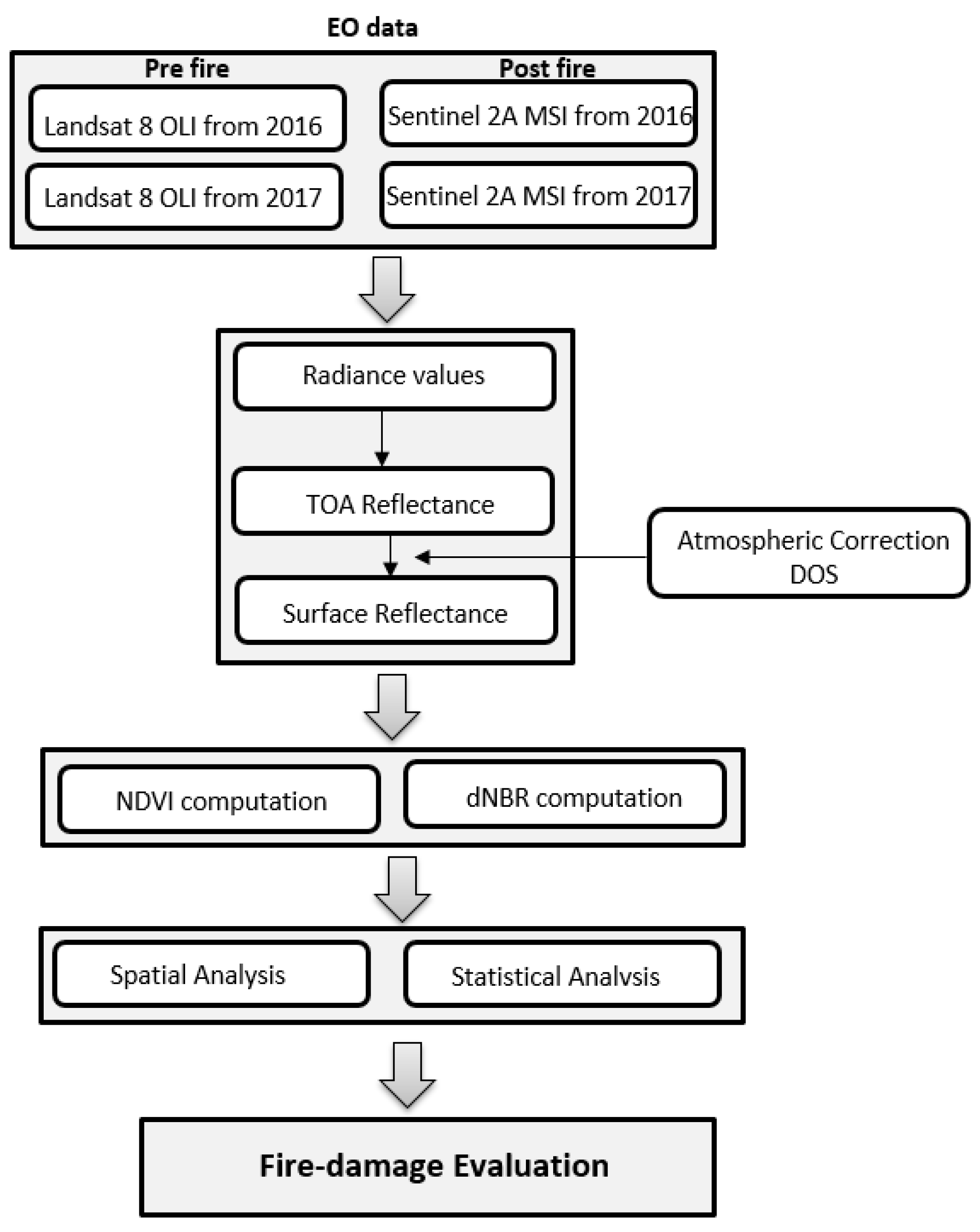 Environments 06 00036 g002