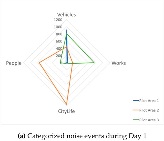Environments 06 00037 g001 550