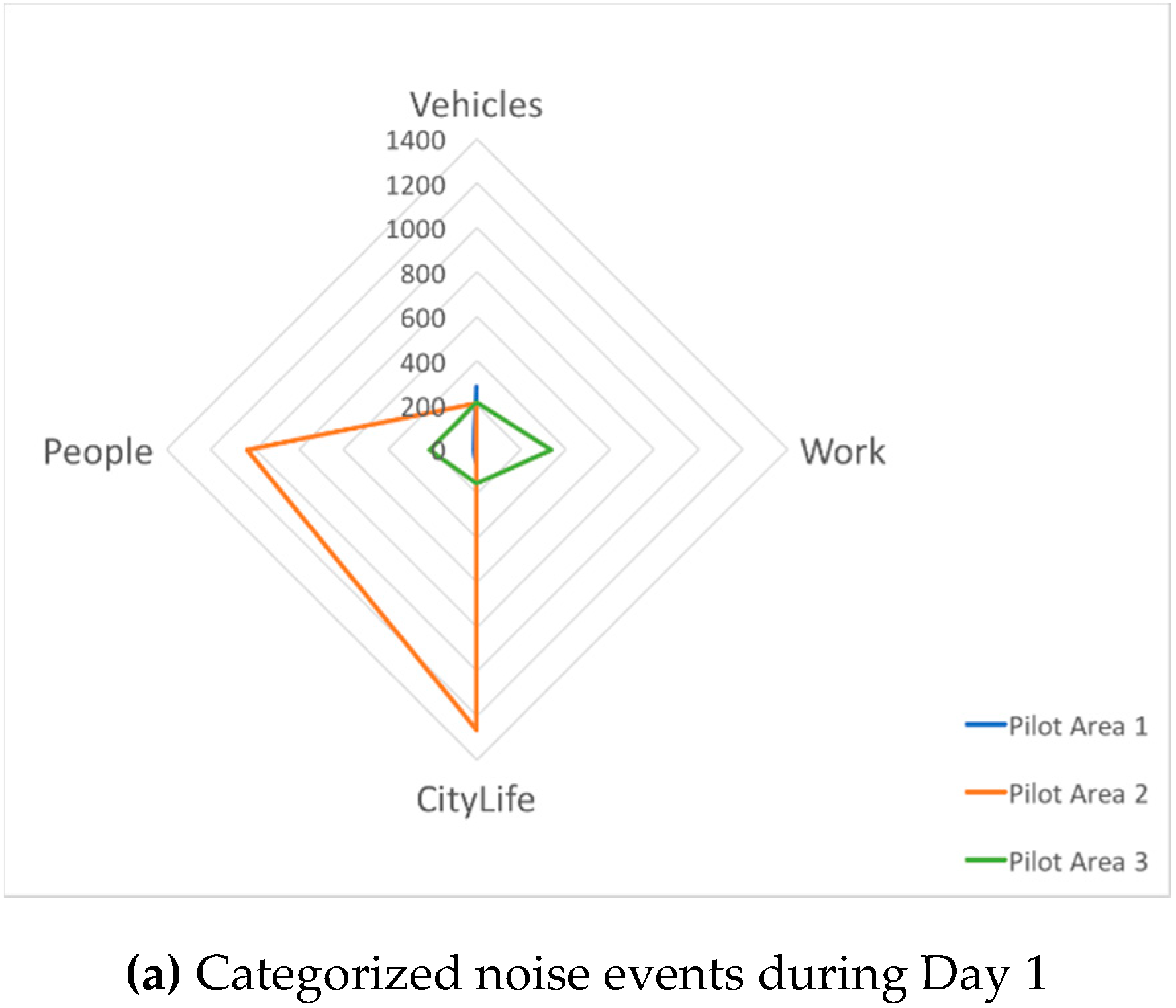 Environments 06 00037 g002