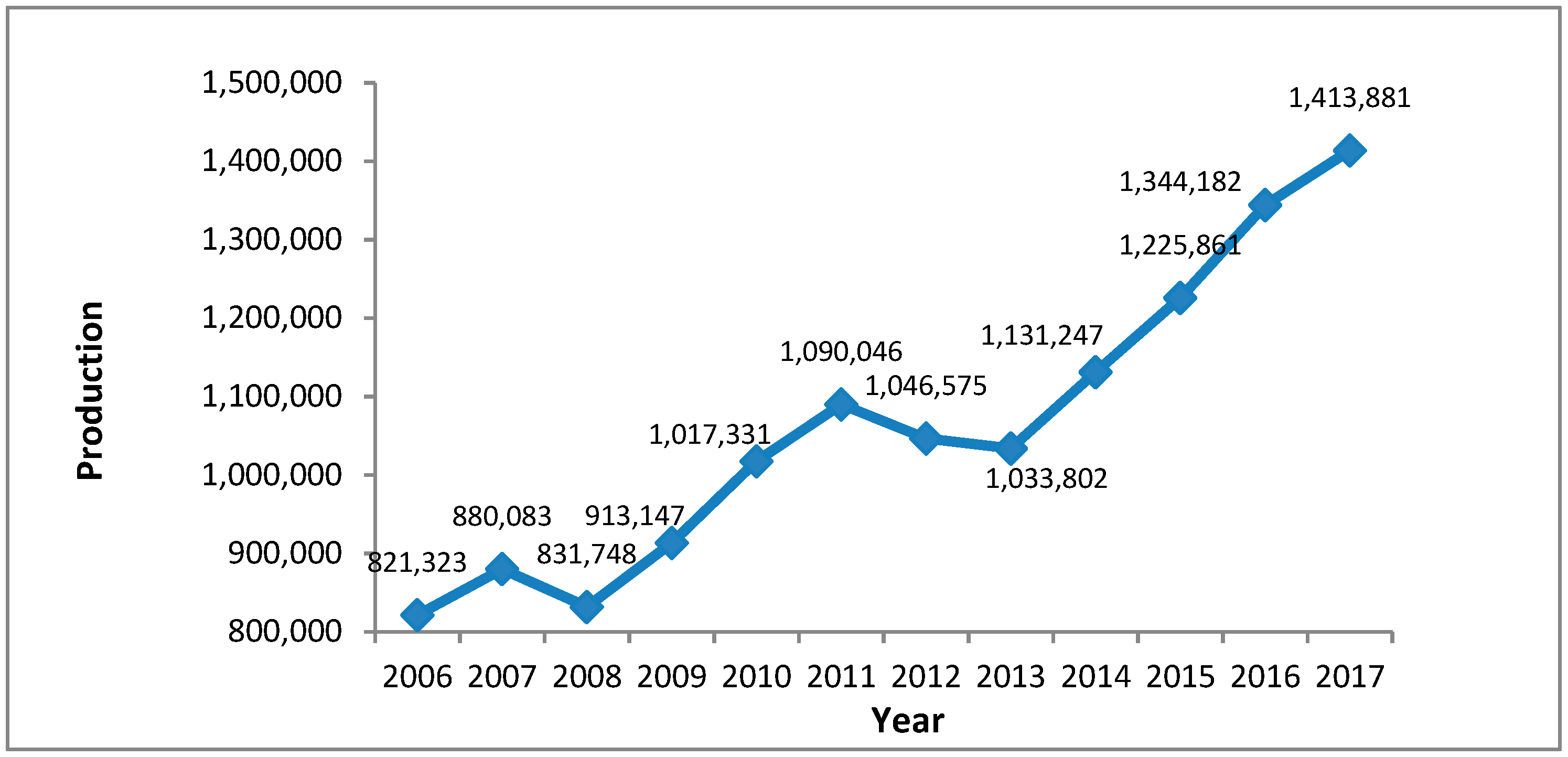 Environments 06 00038 g002