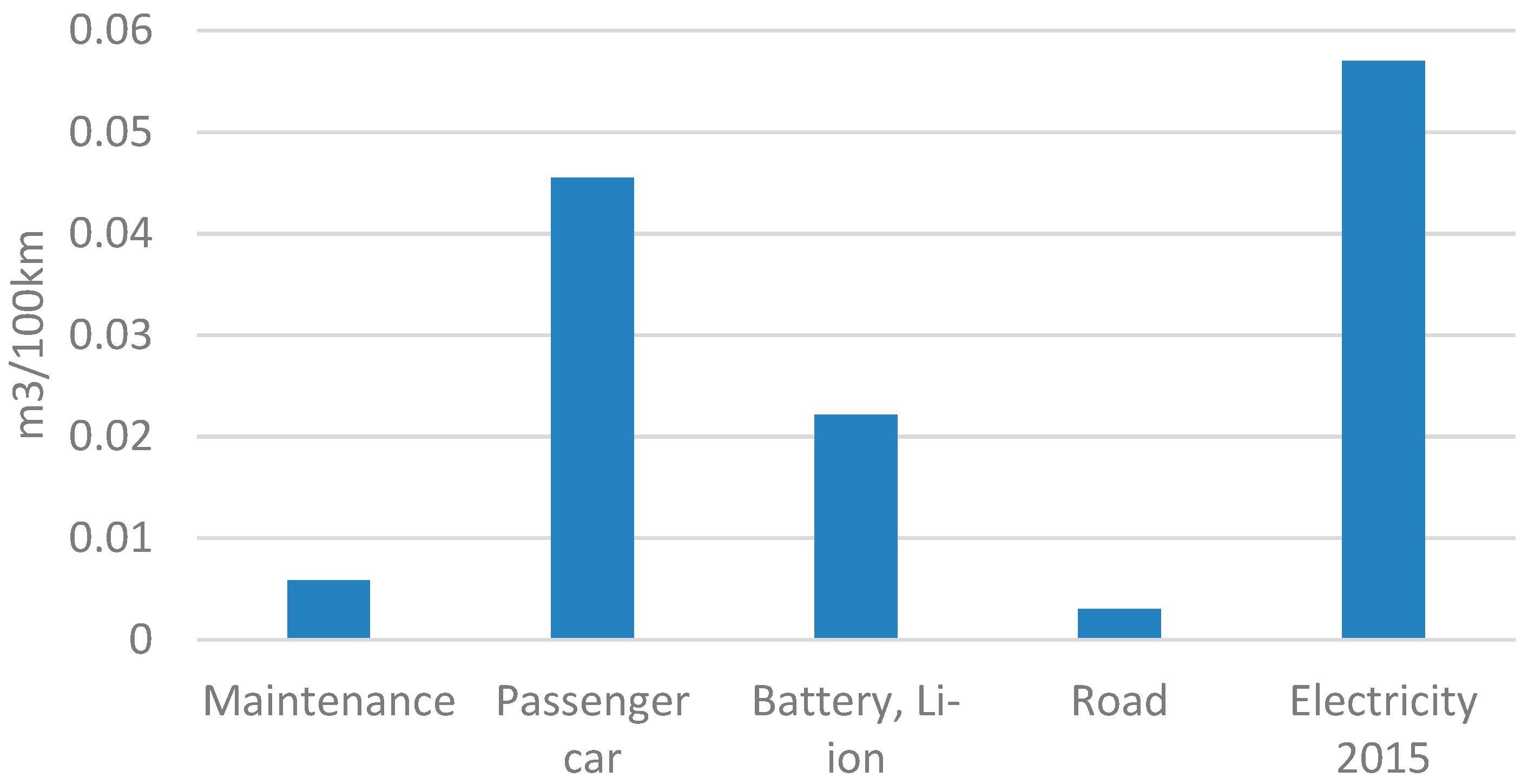 Environments 06 00038 g004
