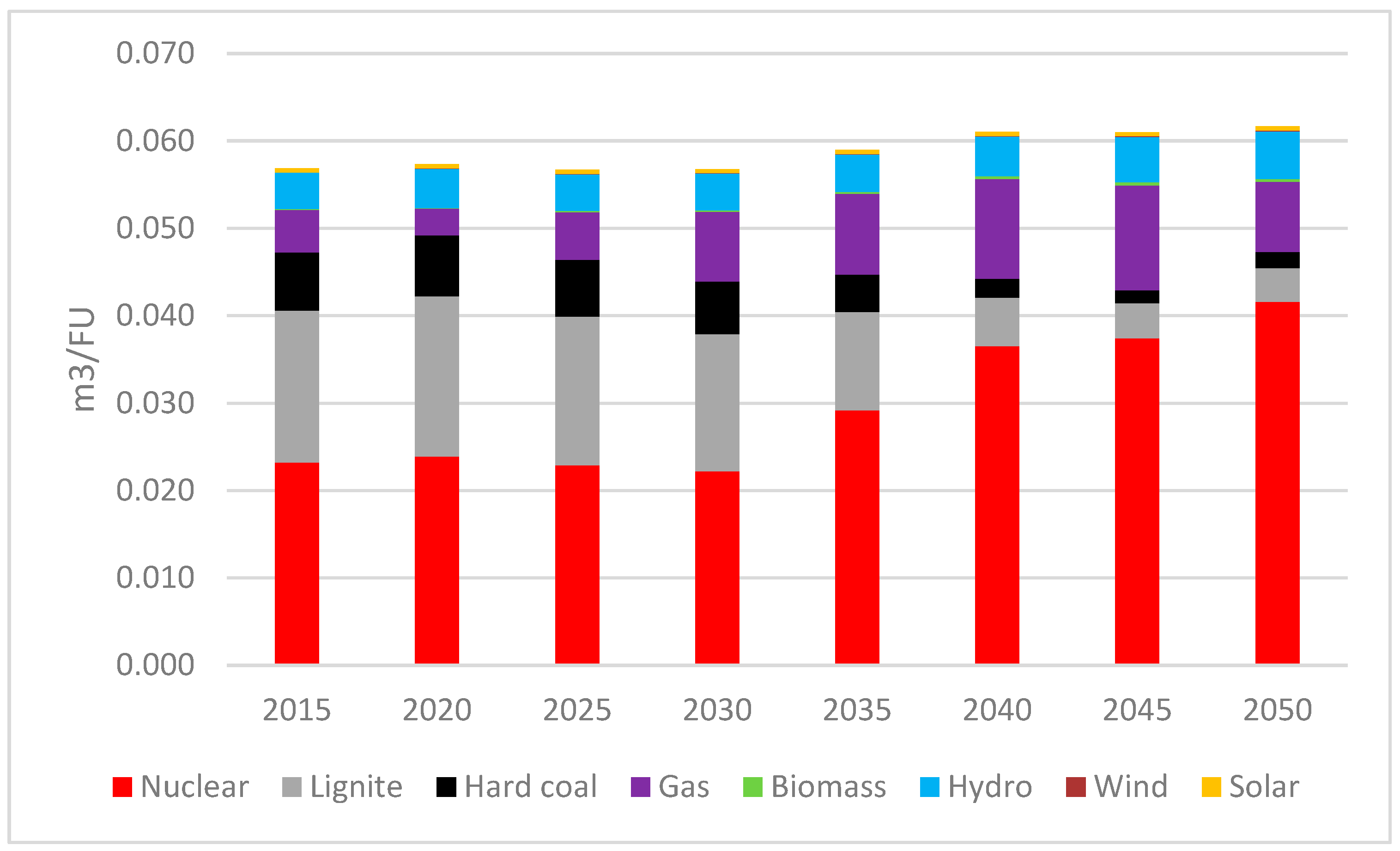 Environments 06 00038 g008
