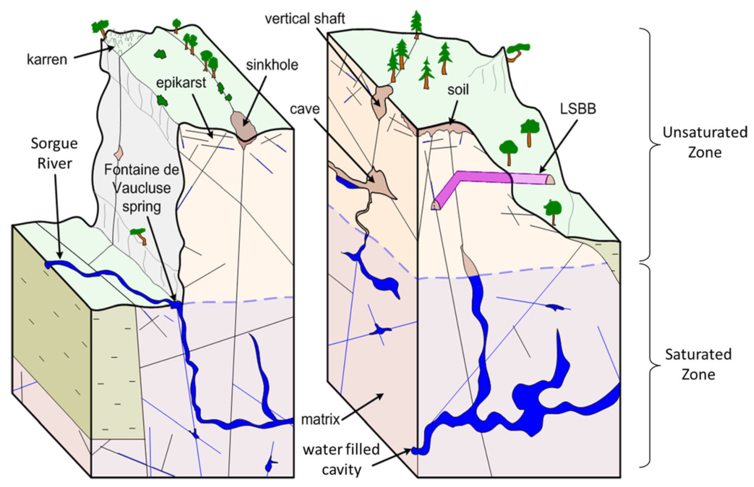 Environments 06 00039 g003 Environments 06 00039 g003