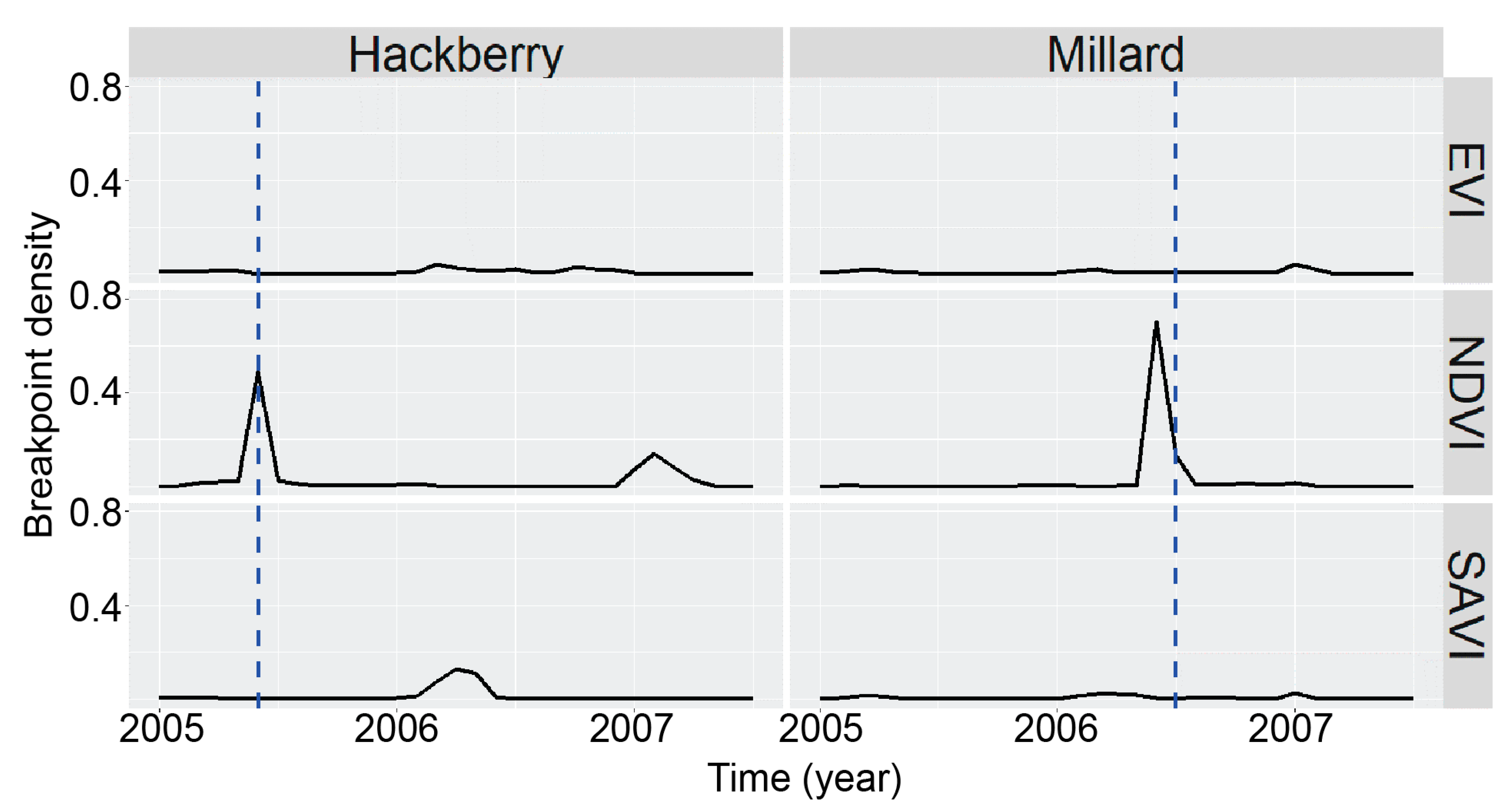 Environments 06 00040 g005