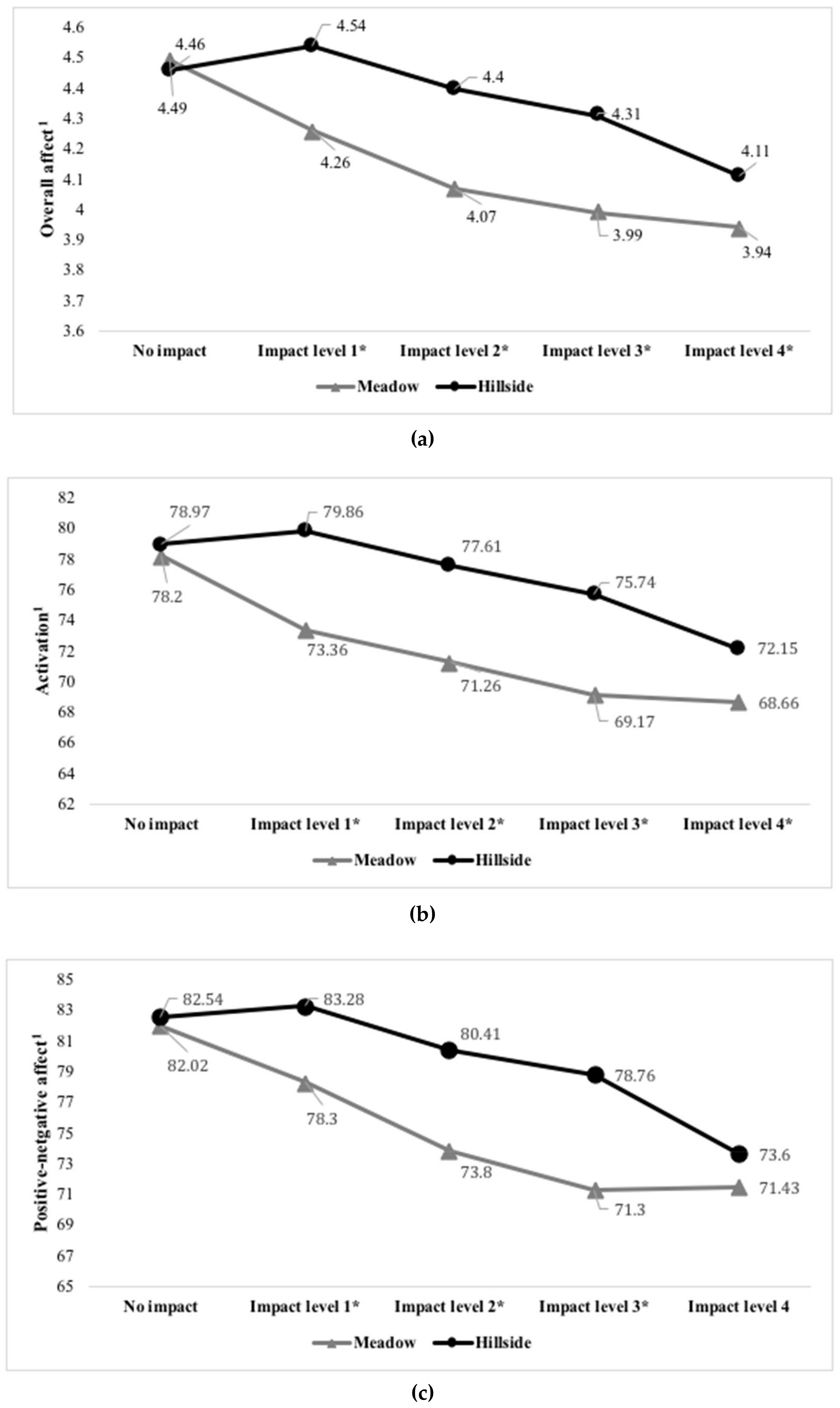 Environments 06 00043 g003