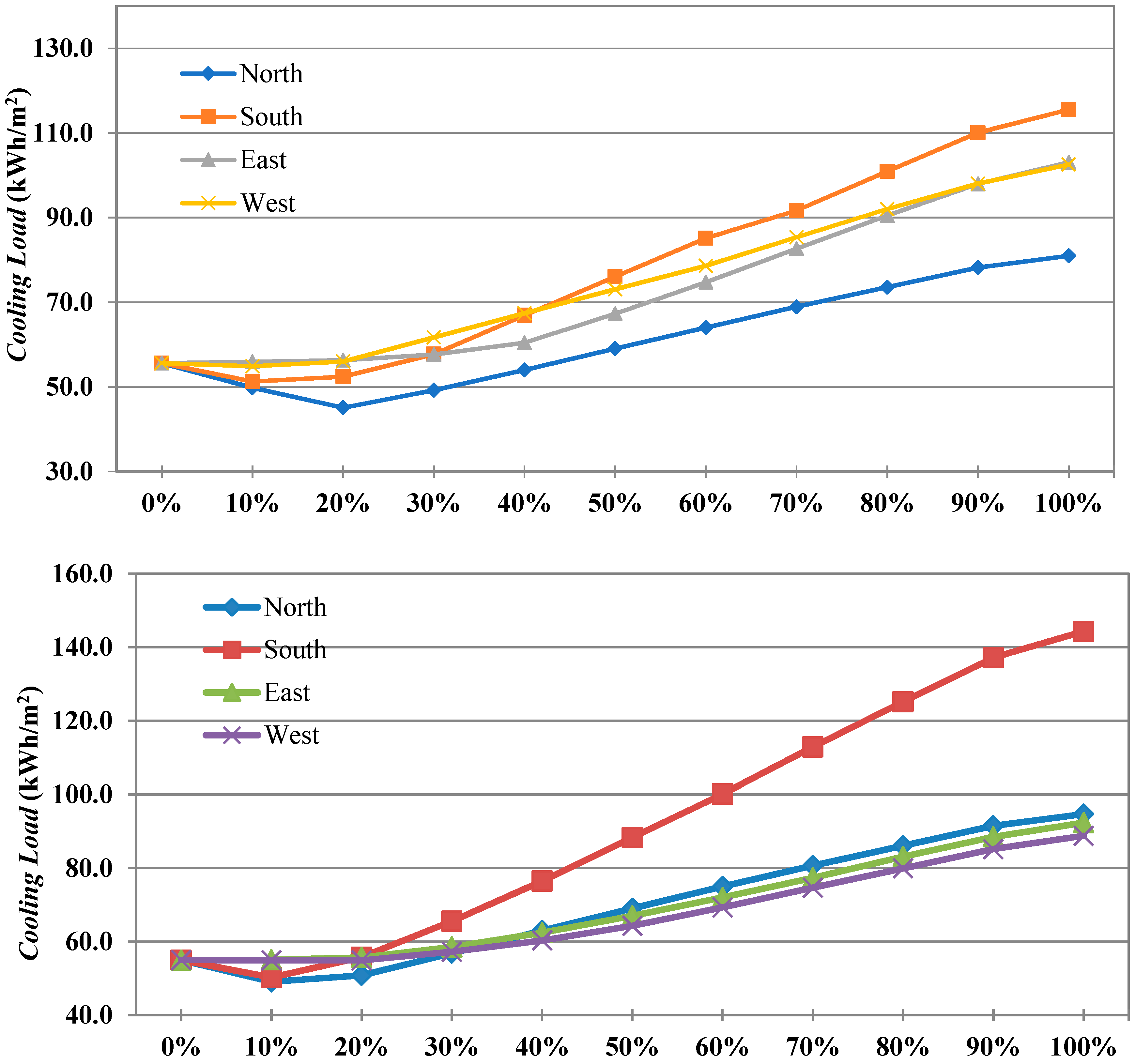 Environments 06 00045 g005a