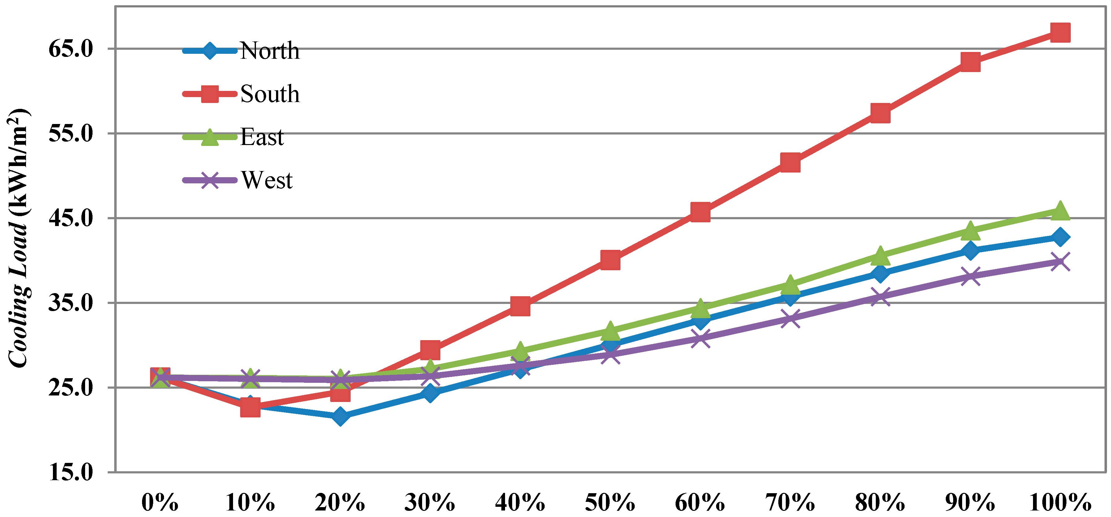 Environments 06 00045 g005b