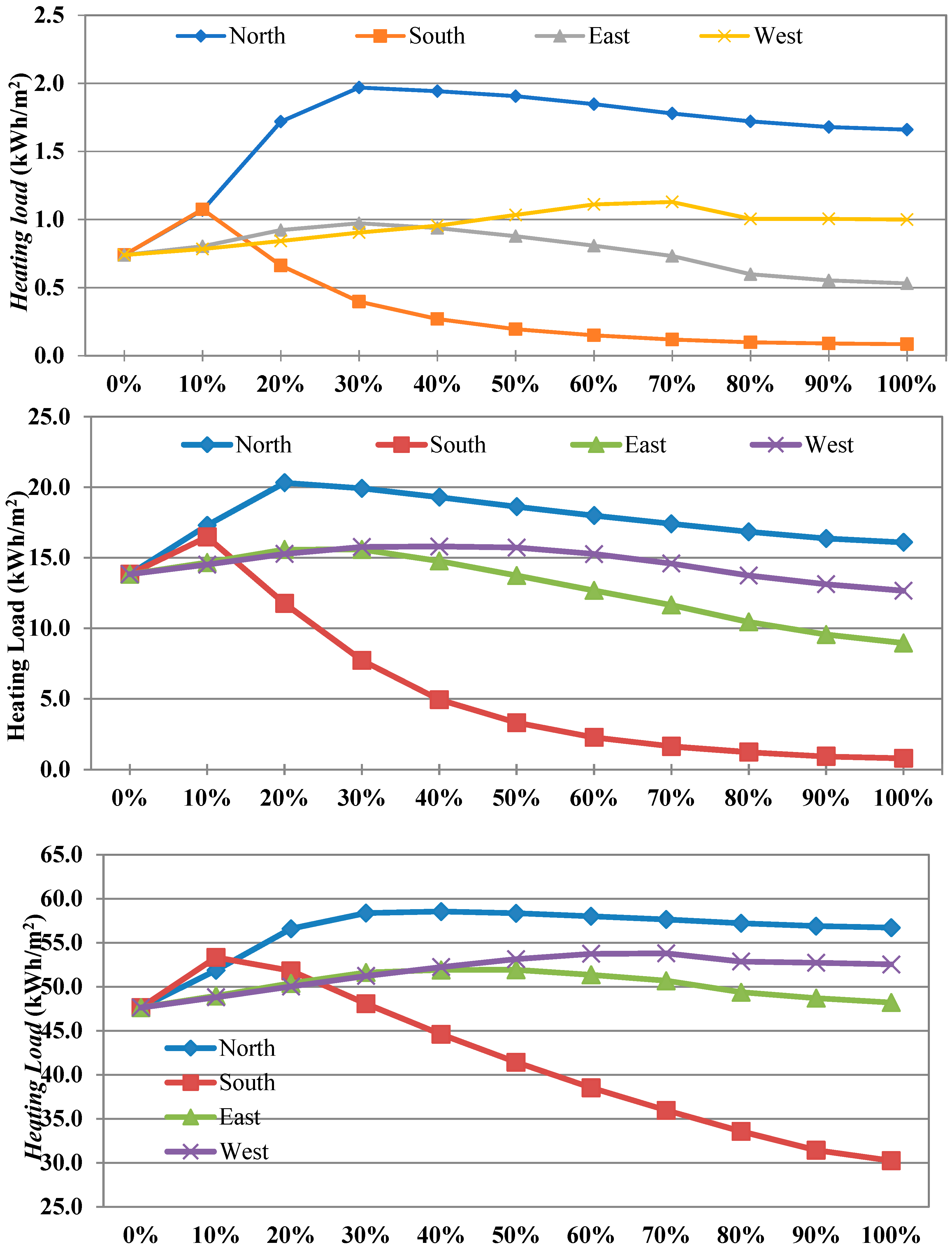 Environments 06 00045 g006