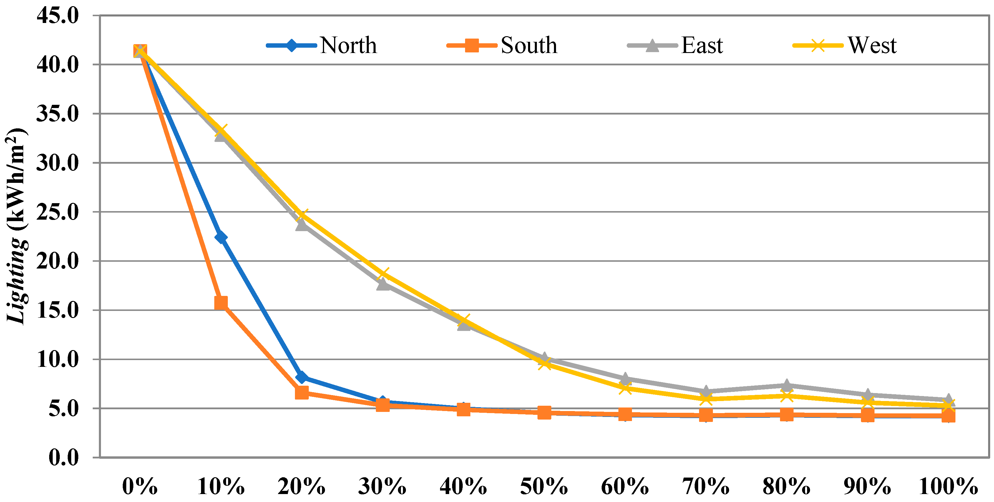 Environments 06 00045 g007a