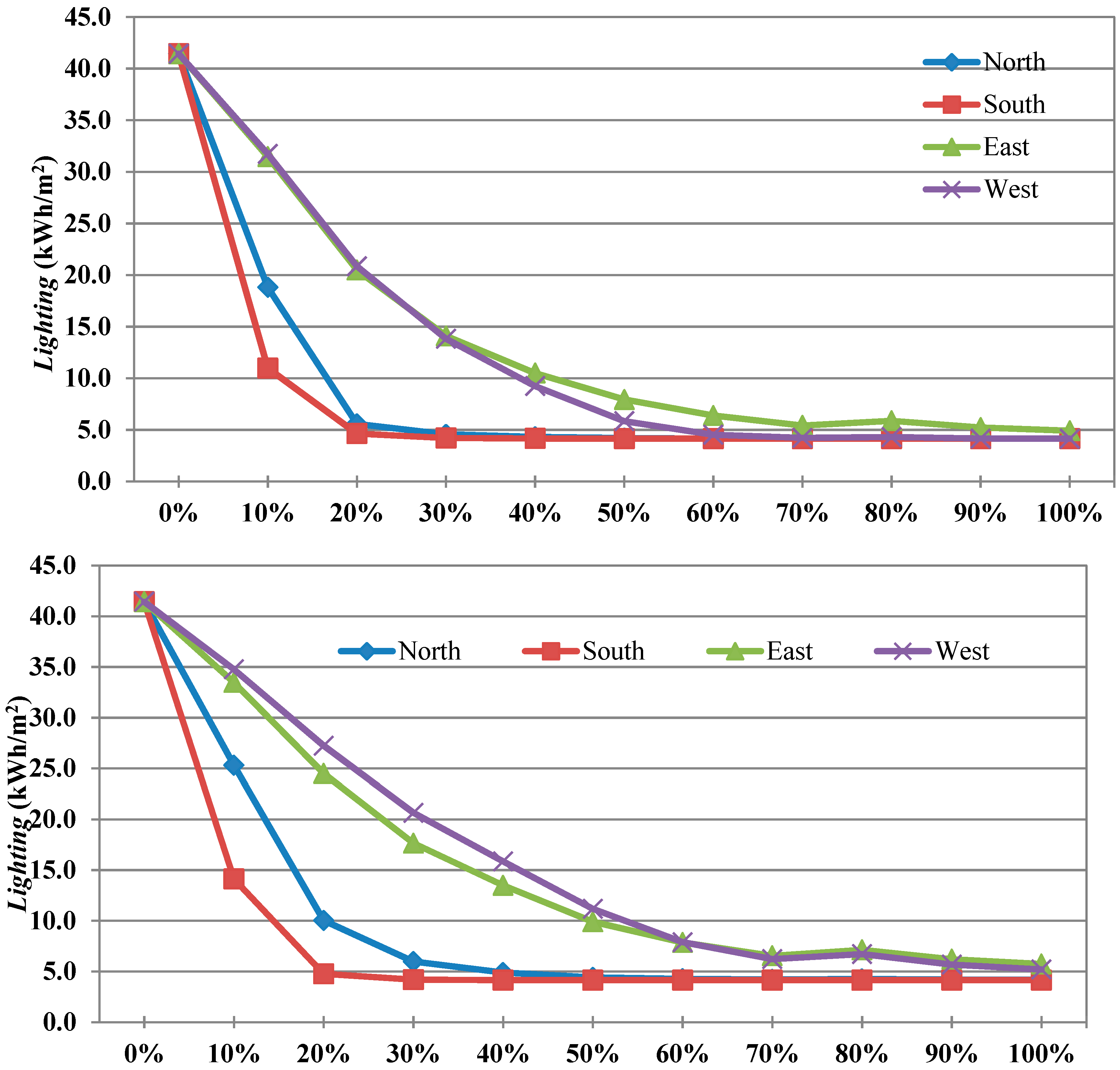 Environments 06 00045 g007b