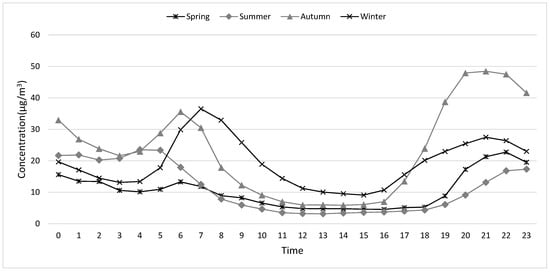 Environments 06 00046 g0a1
