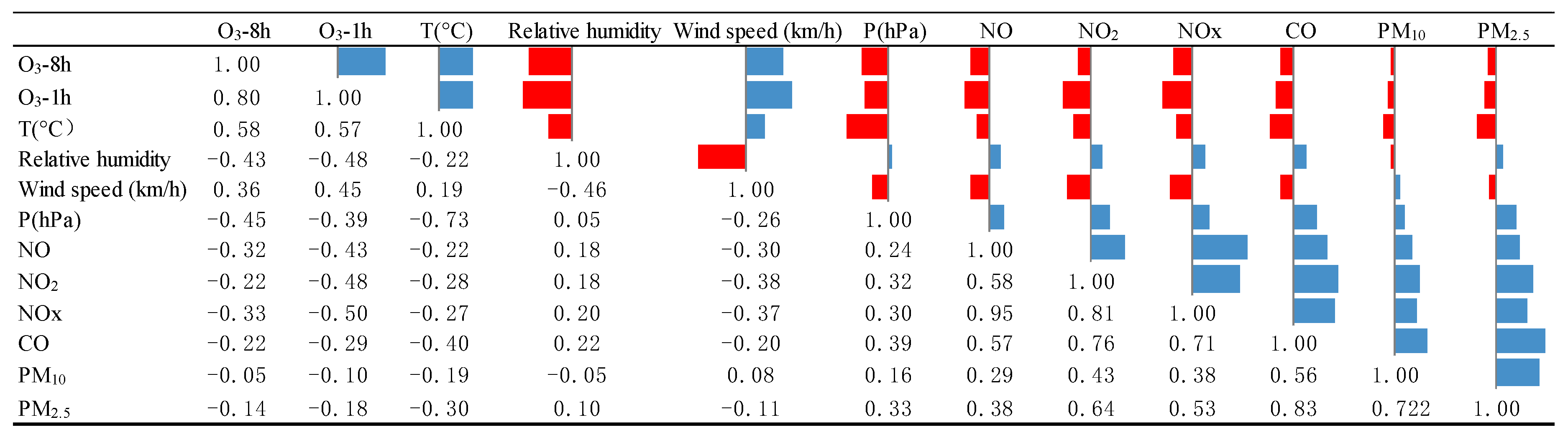 Environments 06 00046 i001 Environments 06 00046 i001