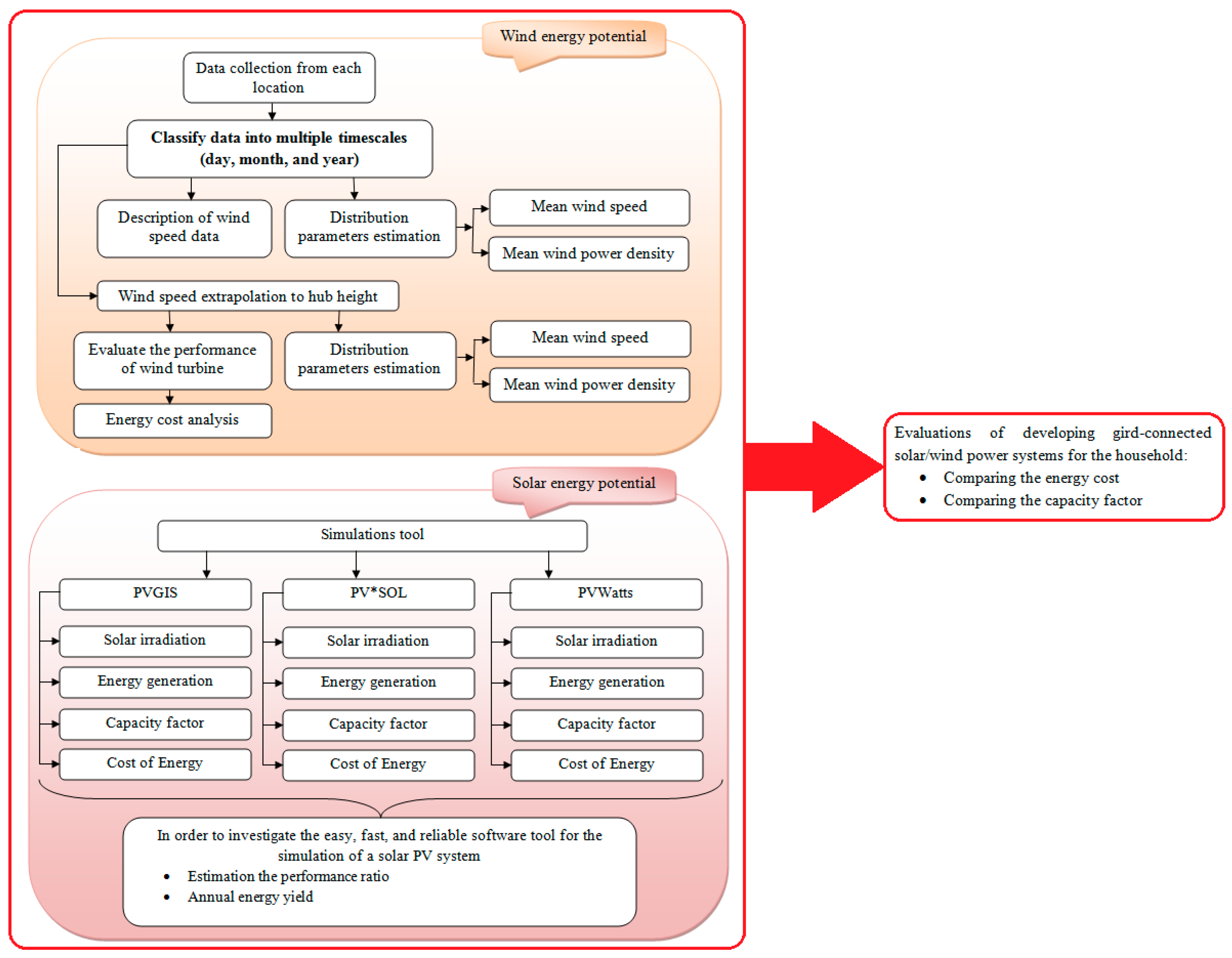 Environments 06 00047 g001