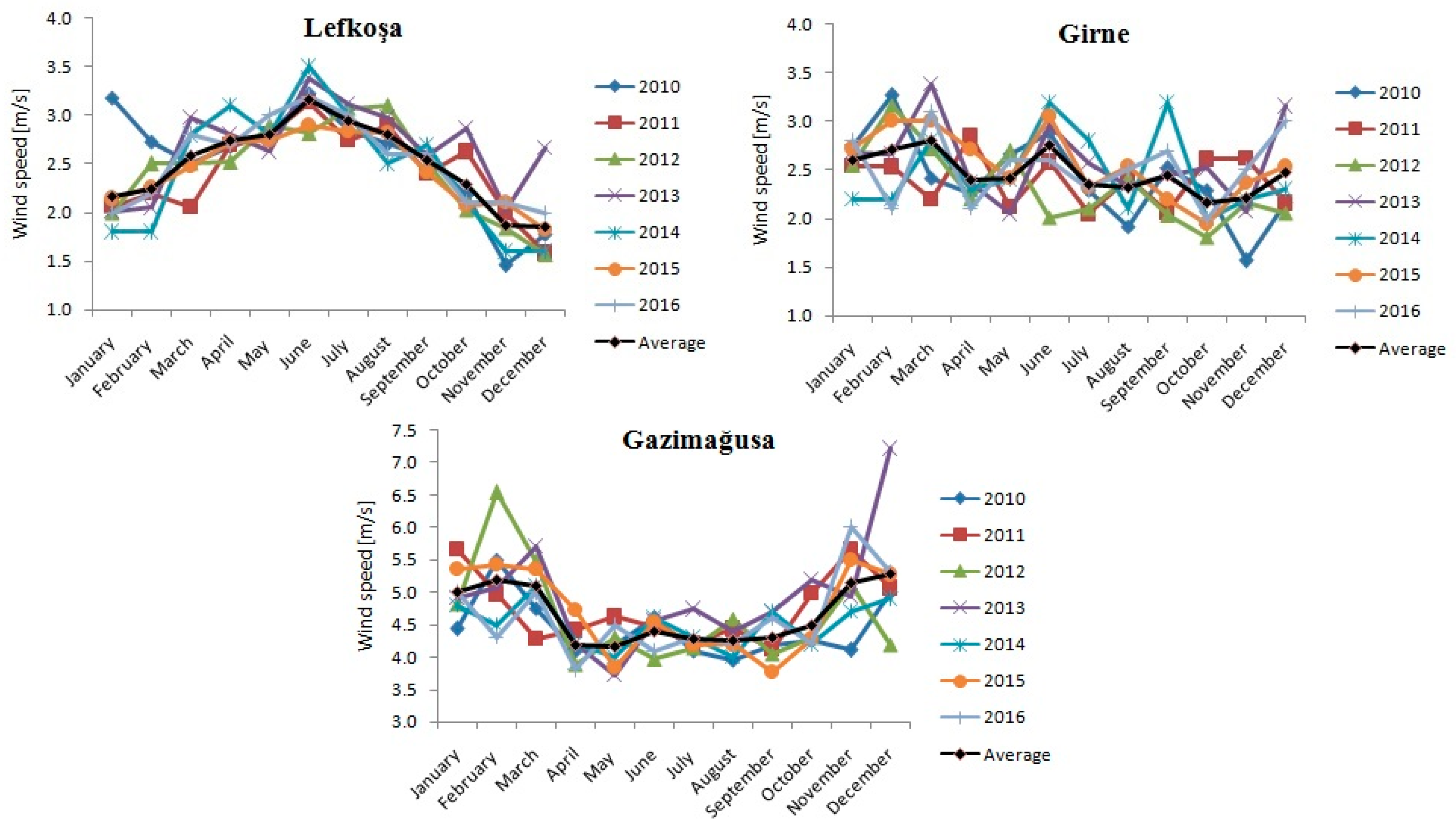 Environments 06 00047 g003