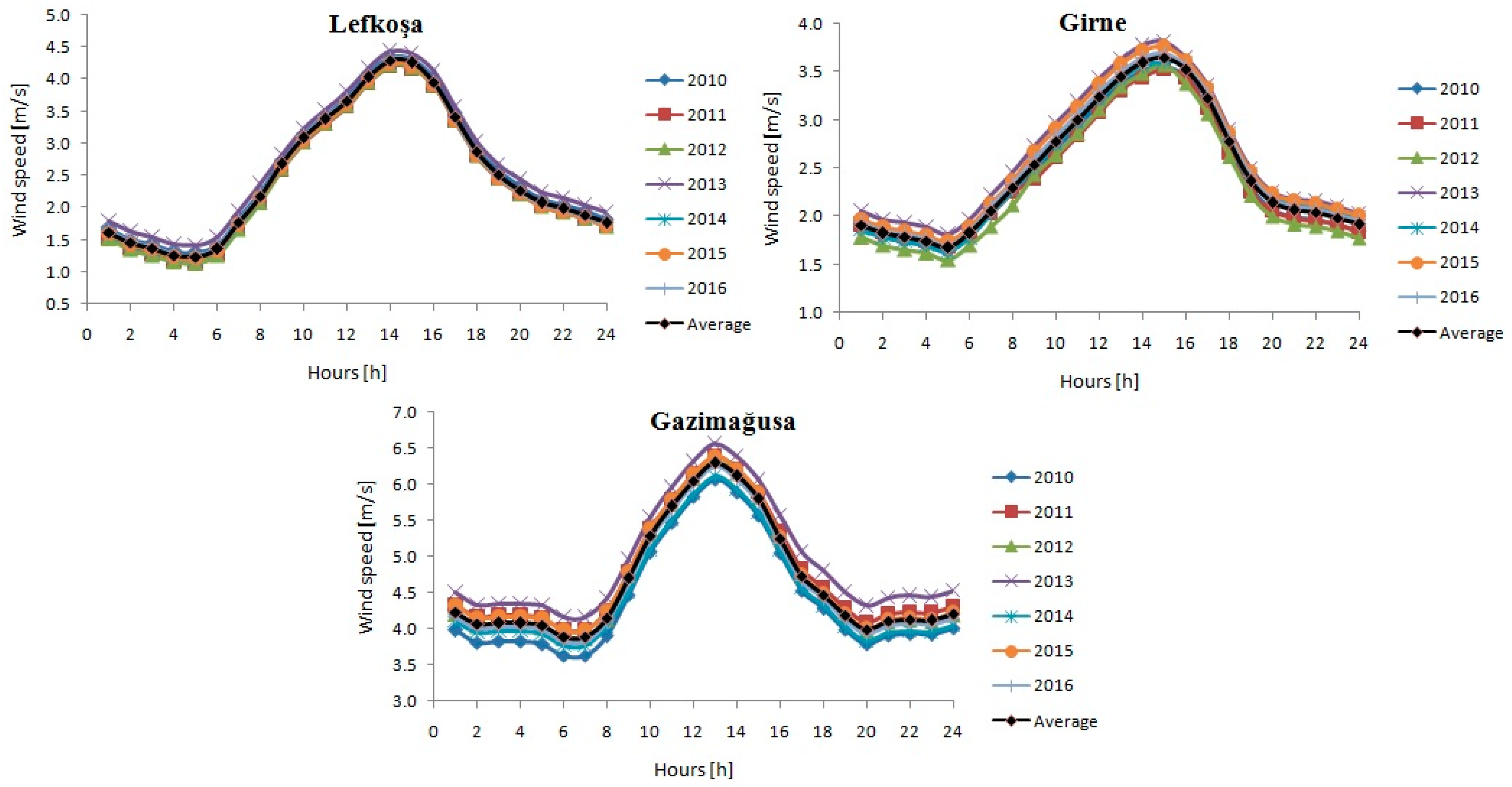 Environments 06 00047 g004