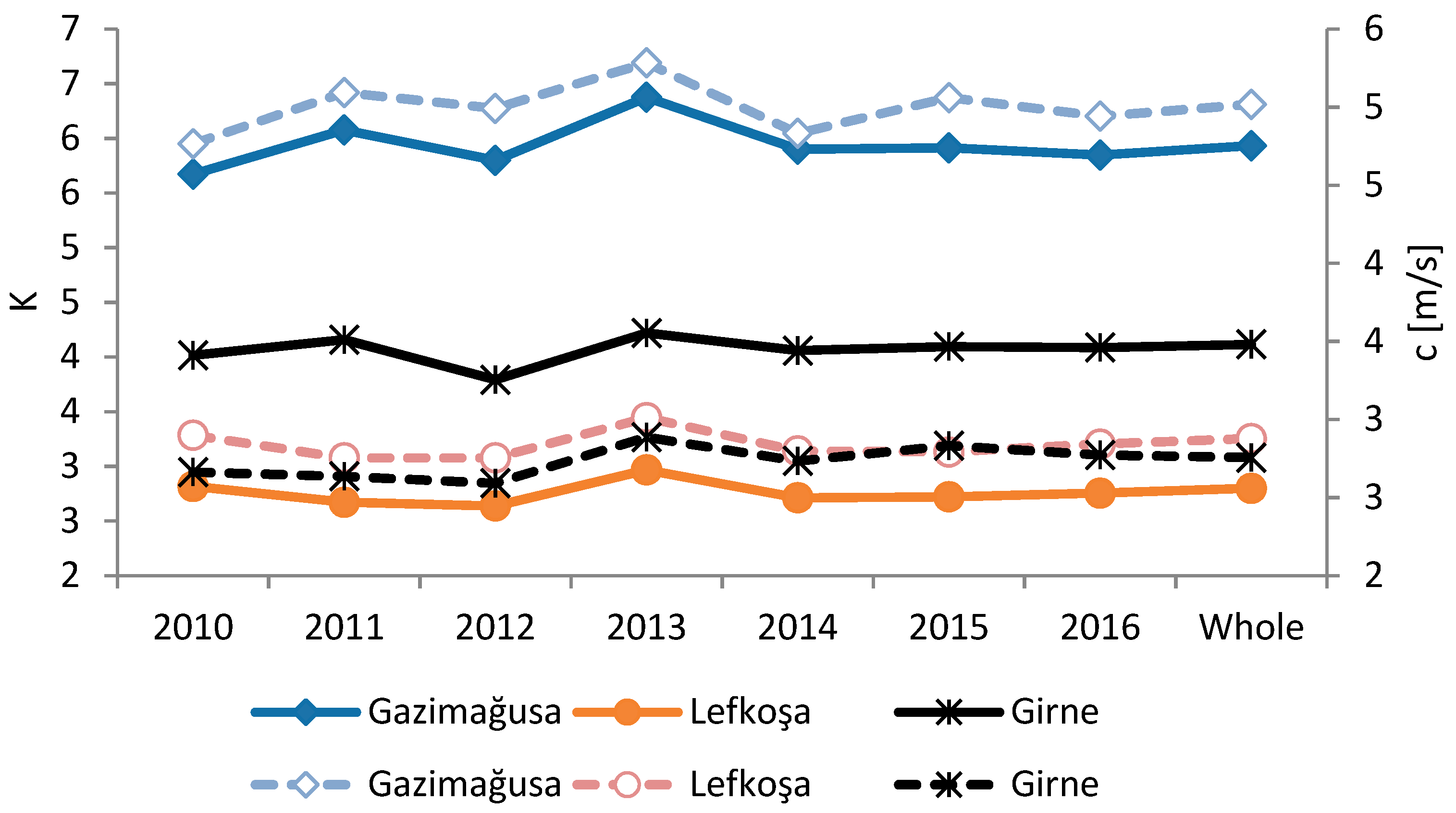 Environments 06 00047 g006