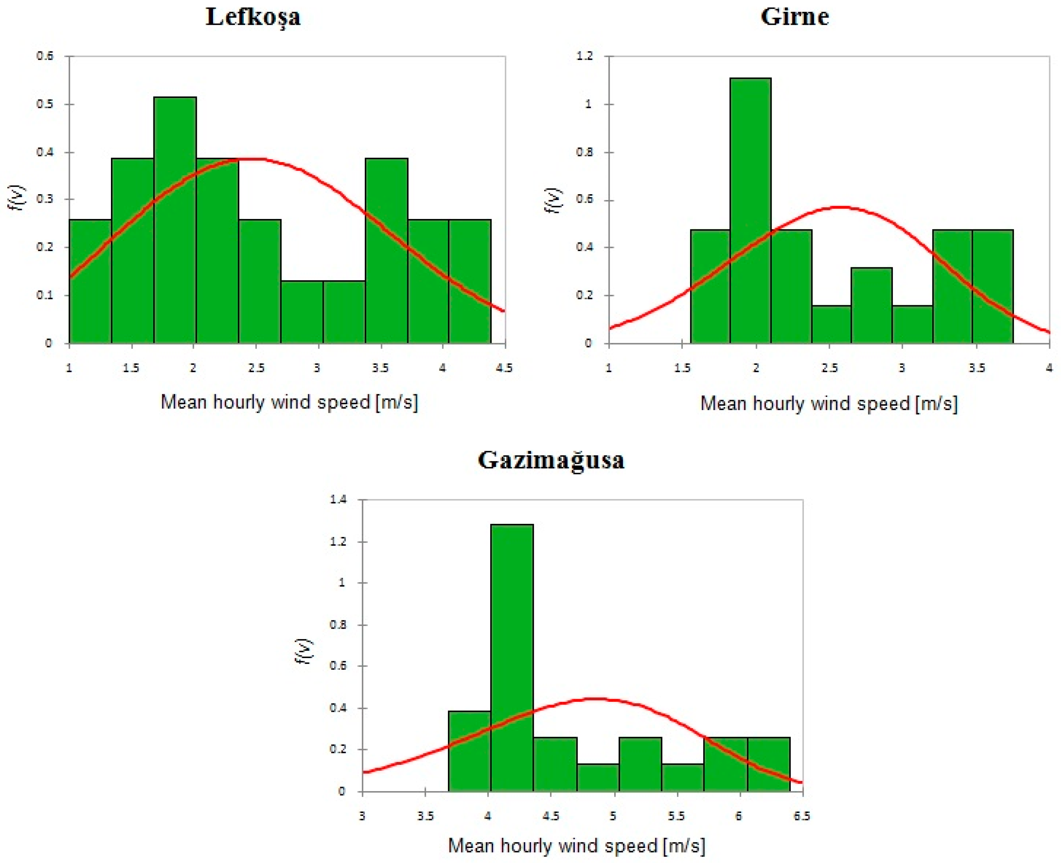 Environments 06 00047 g007