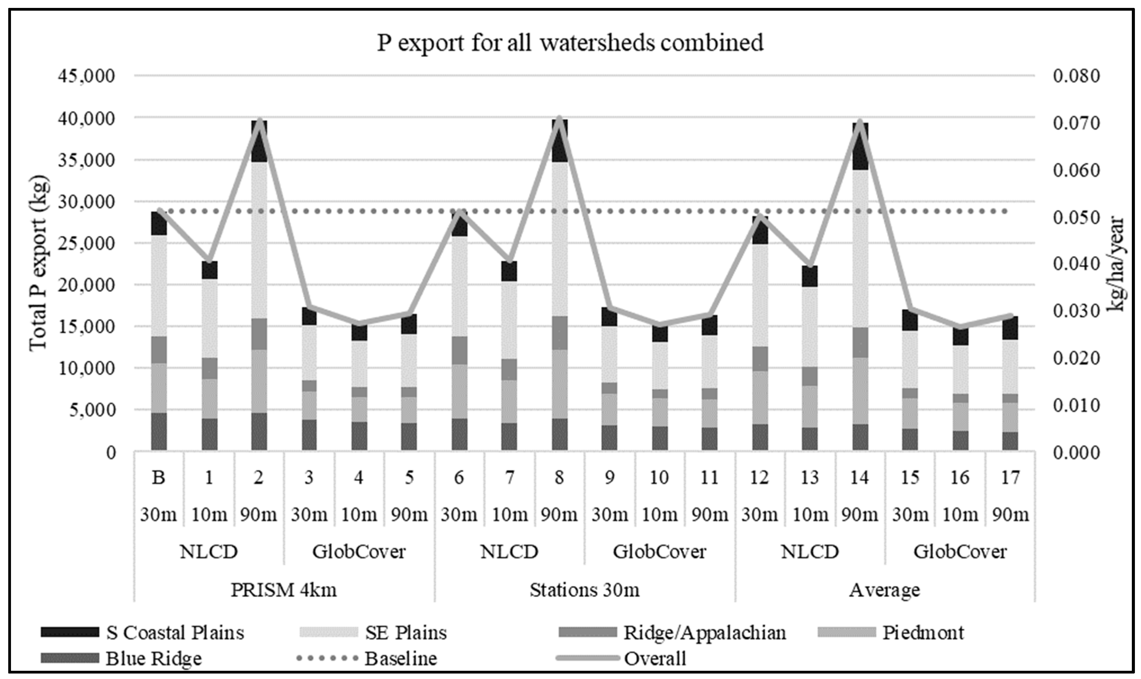 Environments 06 00052 g005