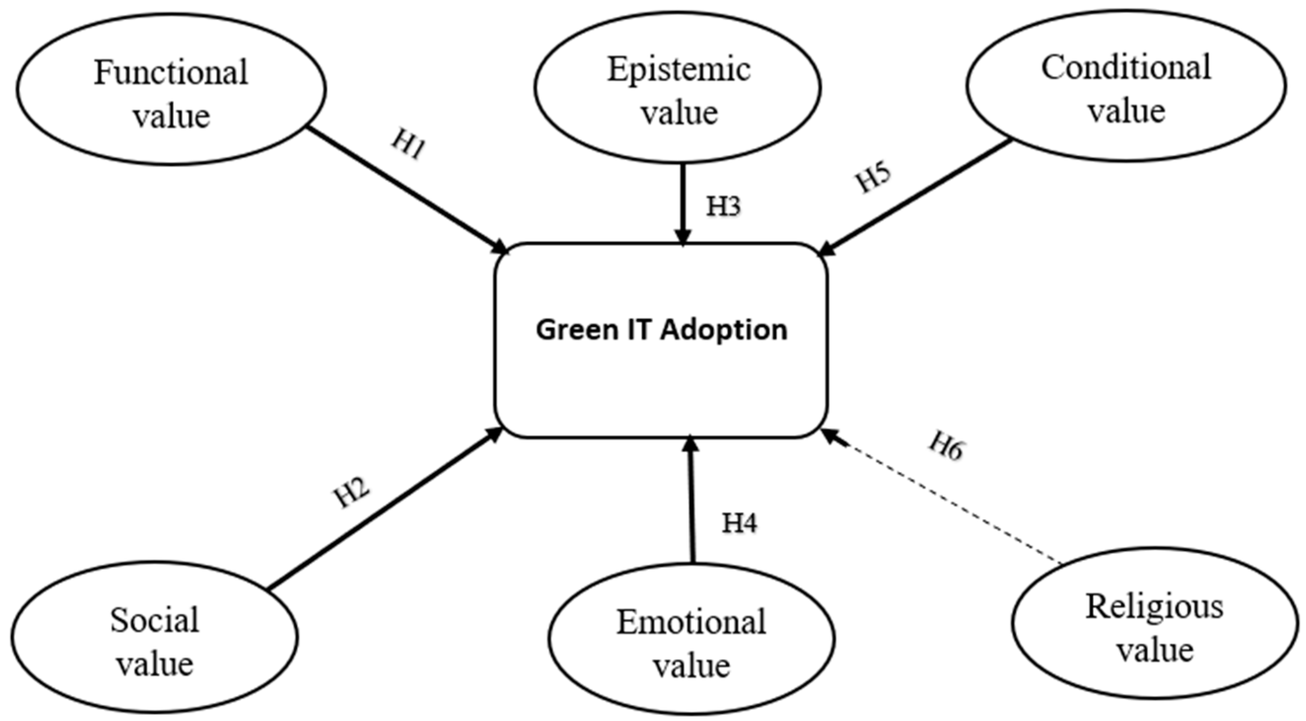 Environments 06 00053 g001