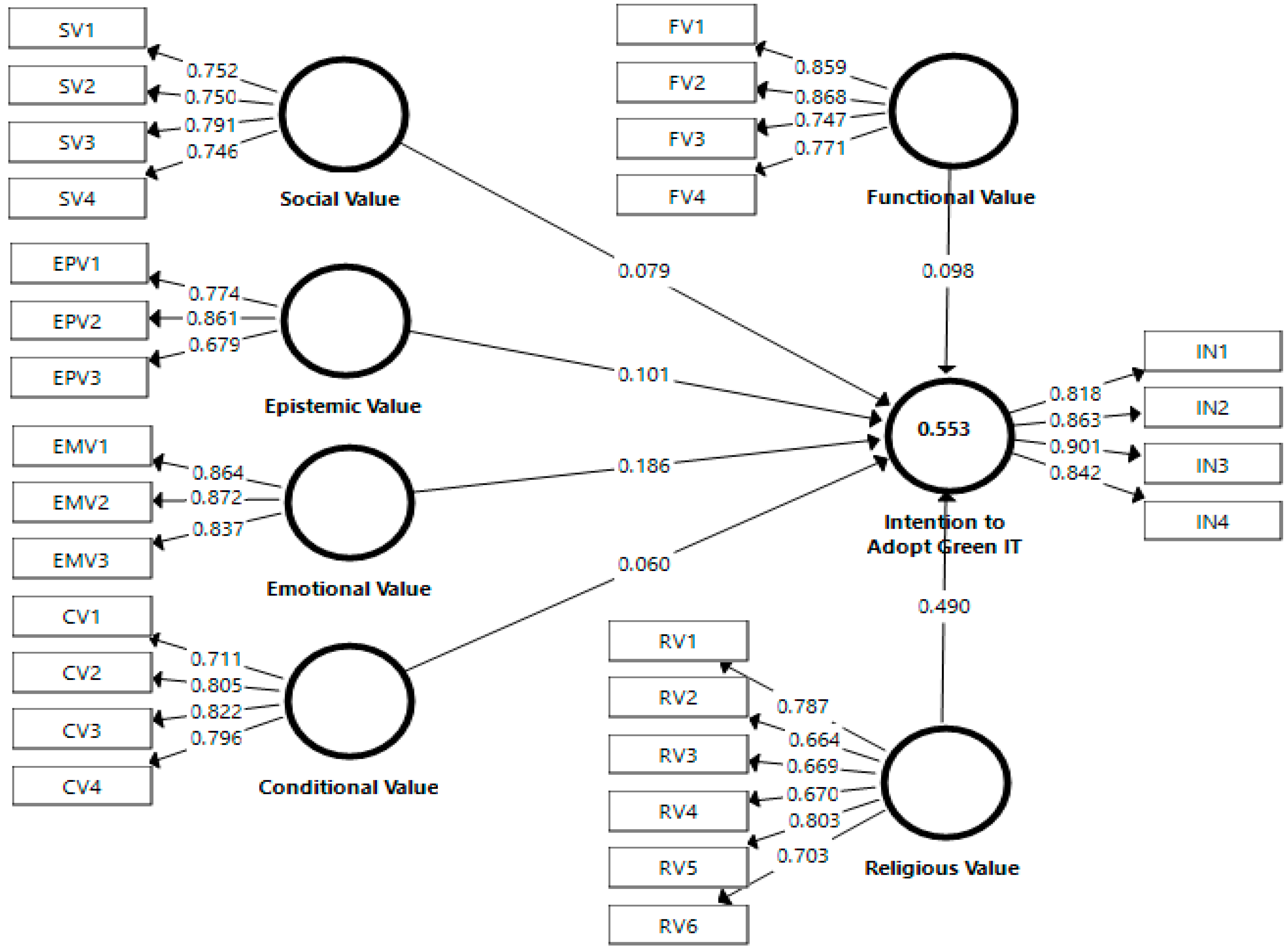Environments 06 00053 g002