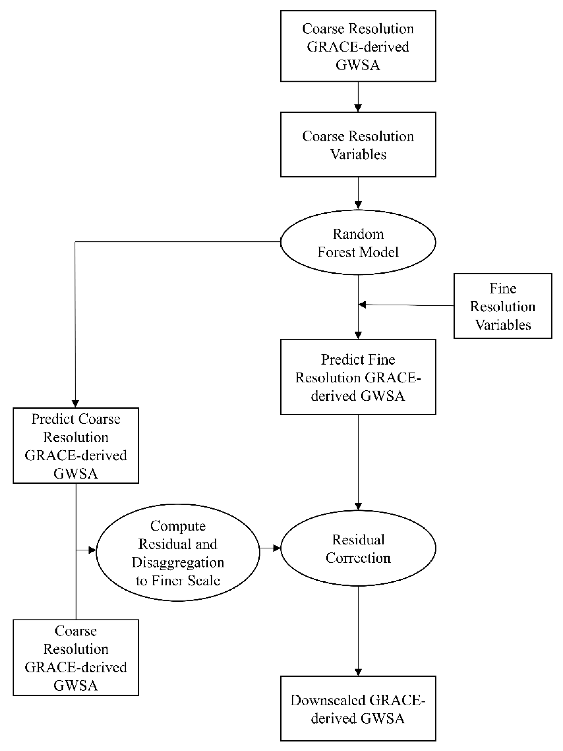 Environments 06 00063 g002 Environments 06 00063 g002
