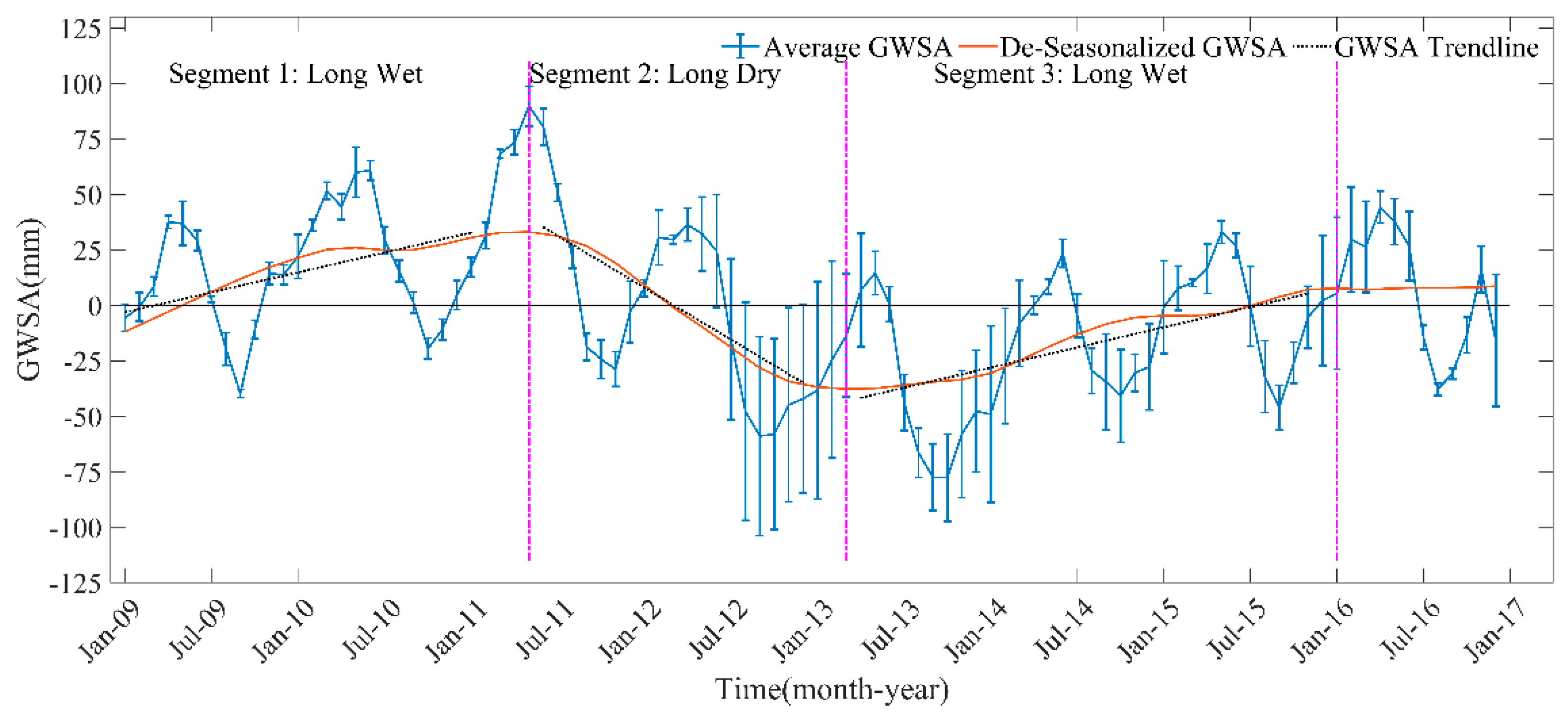 Environments 06 00063 g005 Environments 06 00063 g005
