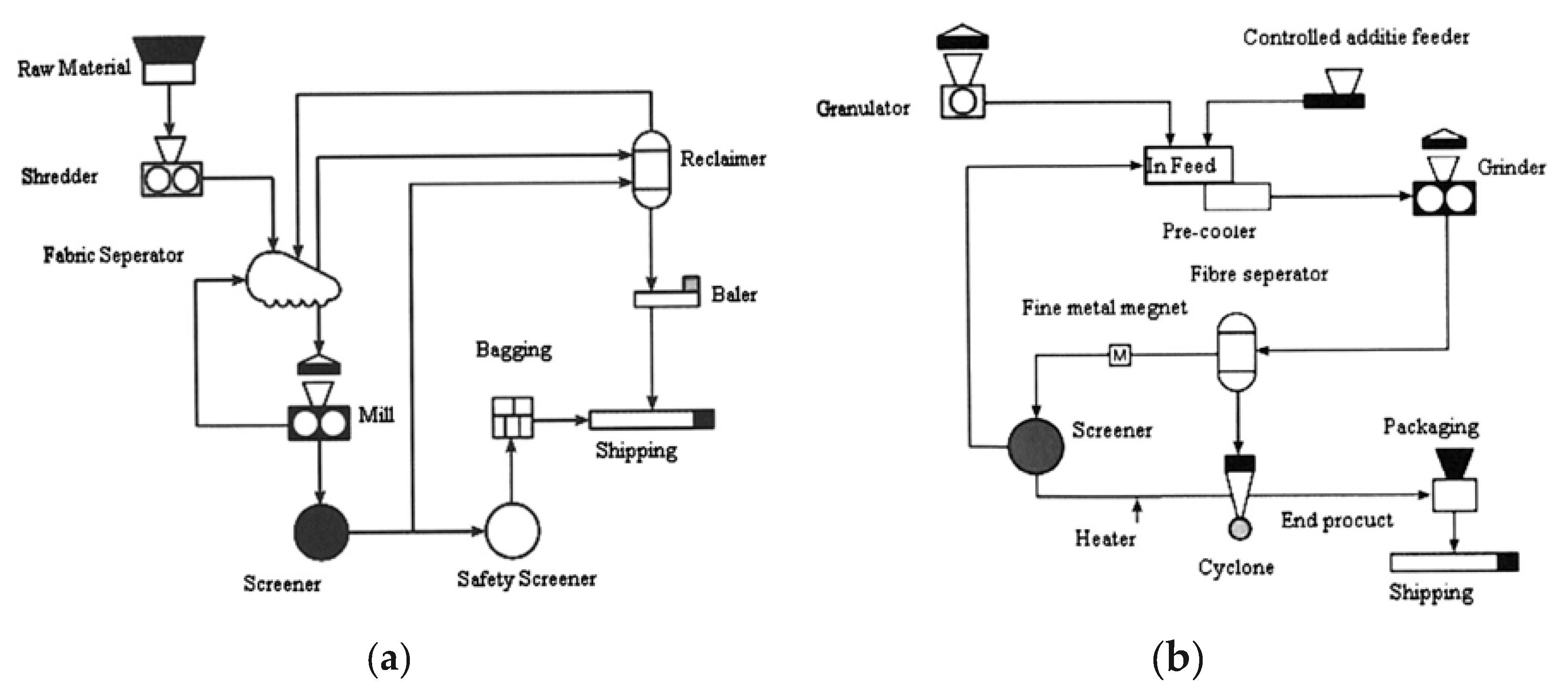 Environments 06 00073 g015
