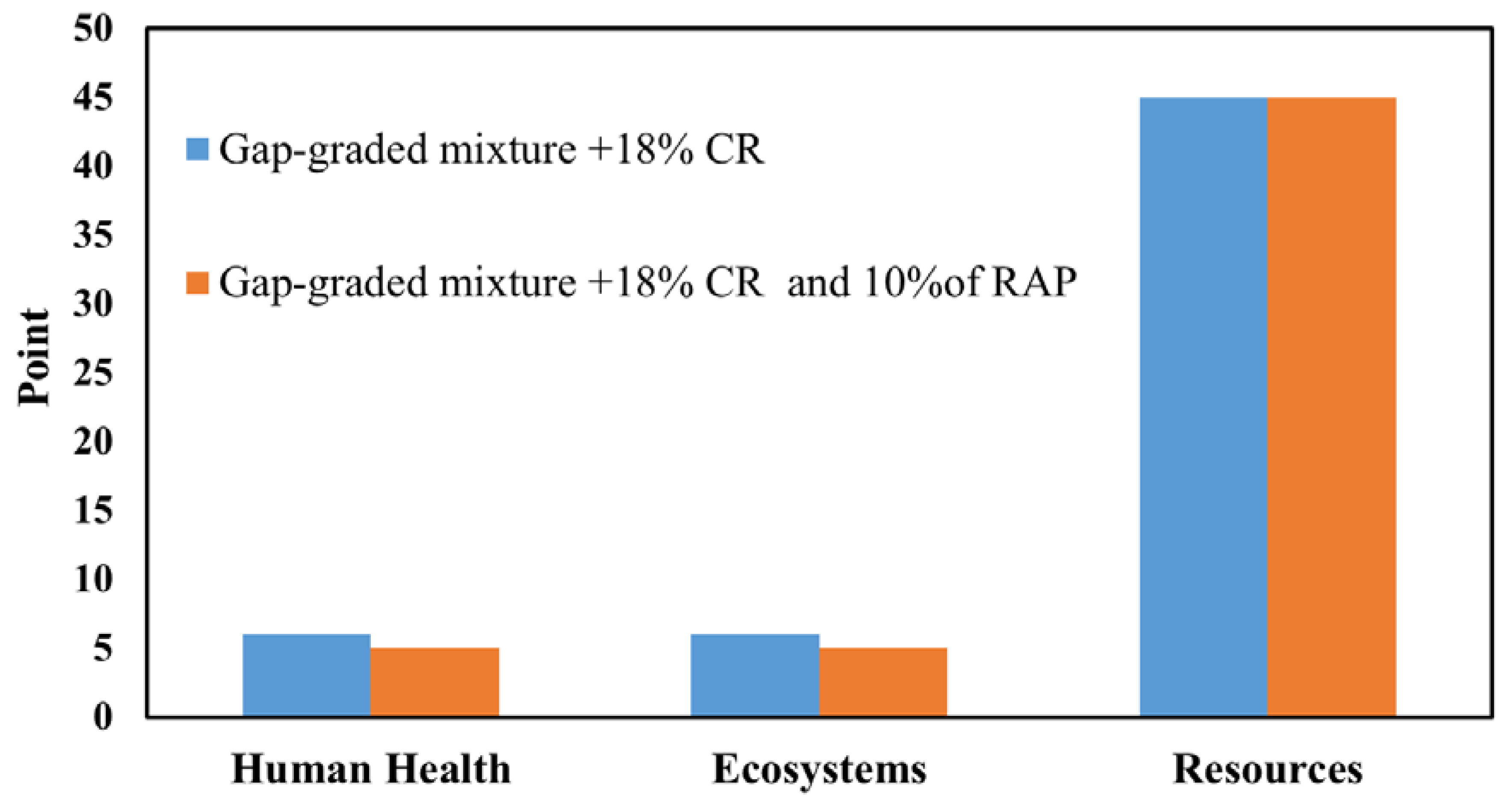 Environments 06 00073 g023