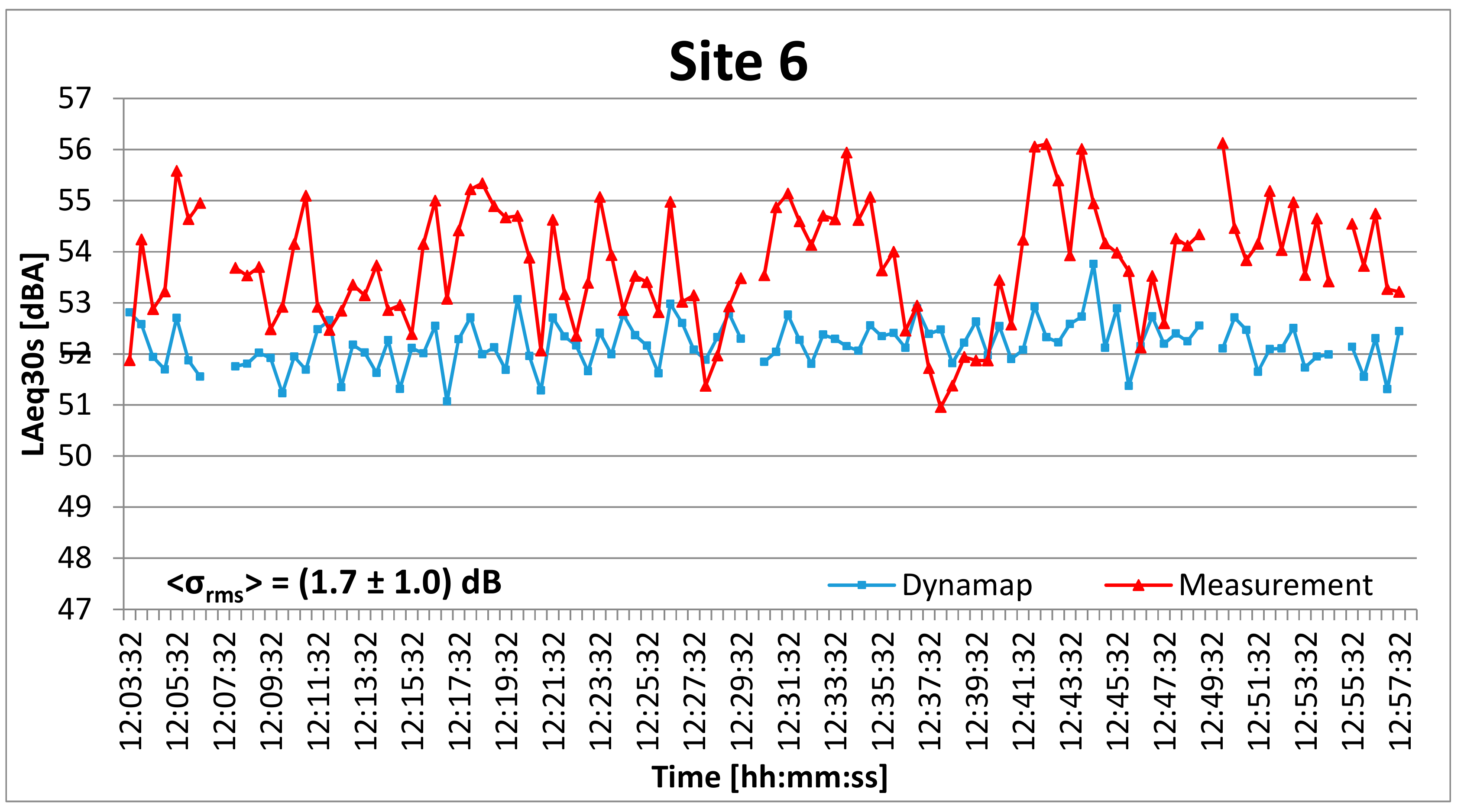 Environments 06 00079 g015