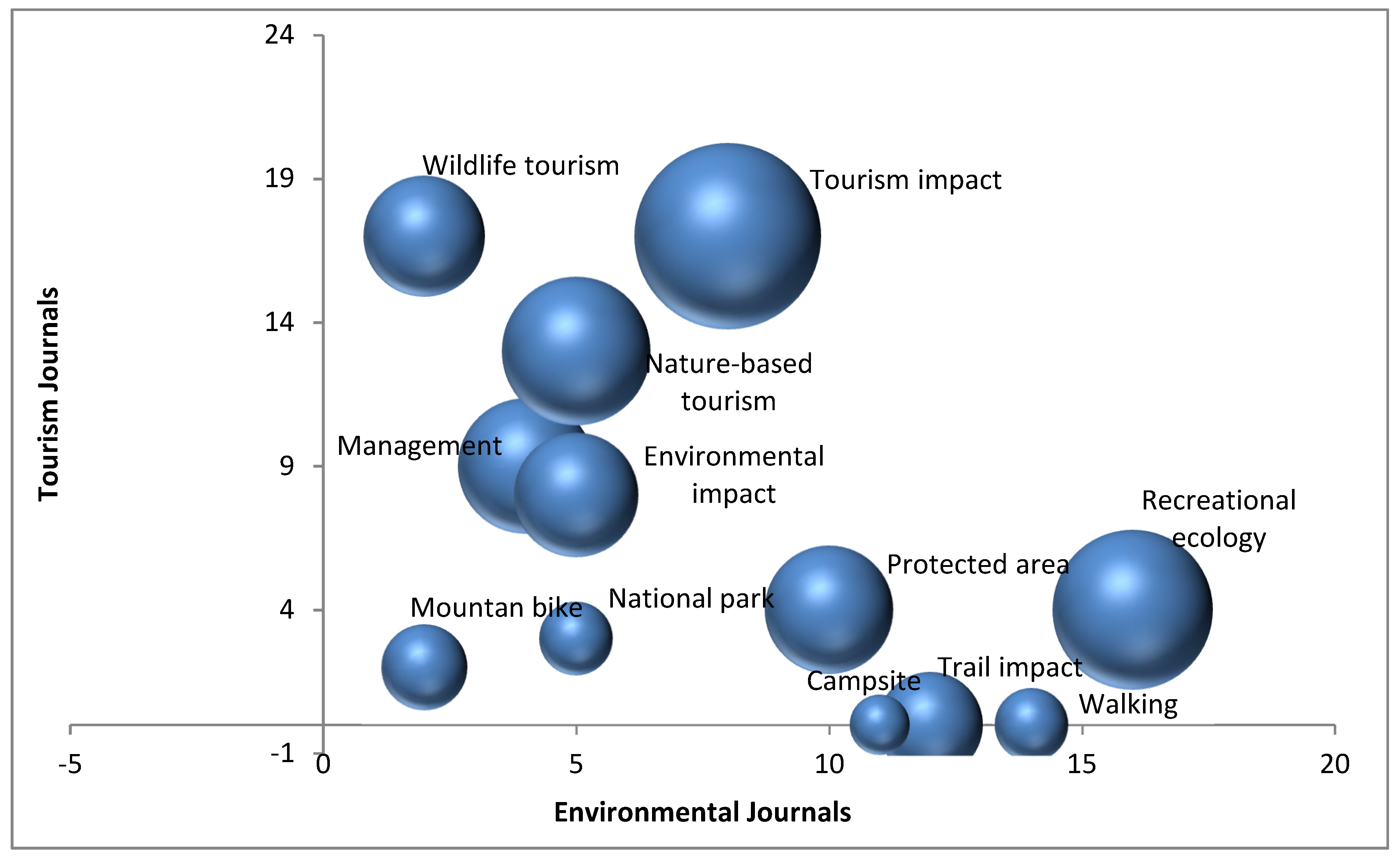 Environments 06 00081 g002 Environments 06 00081 g002