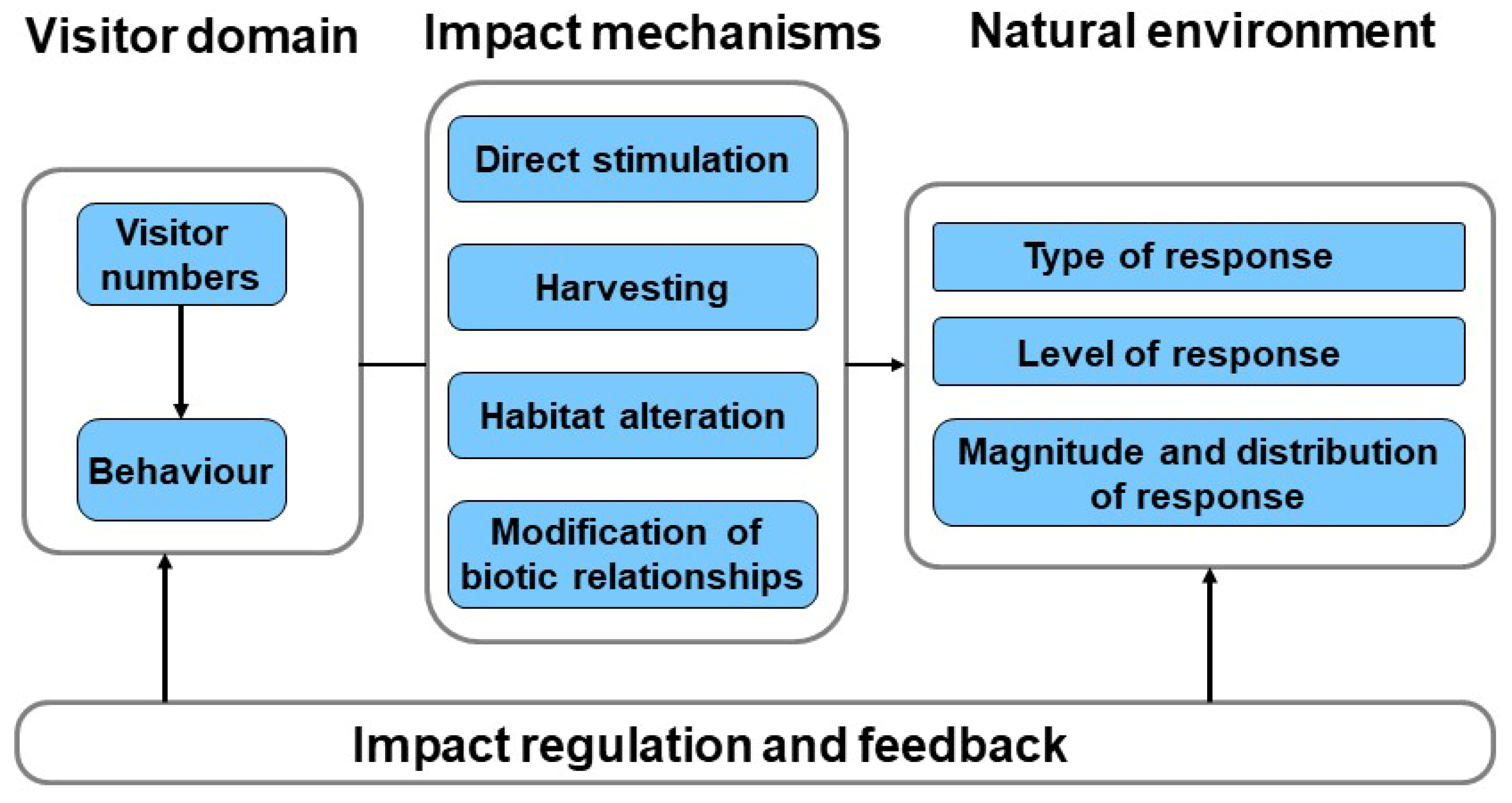 Environments 06 00081 g003 Environments 06 00081 g003