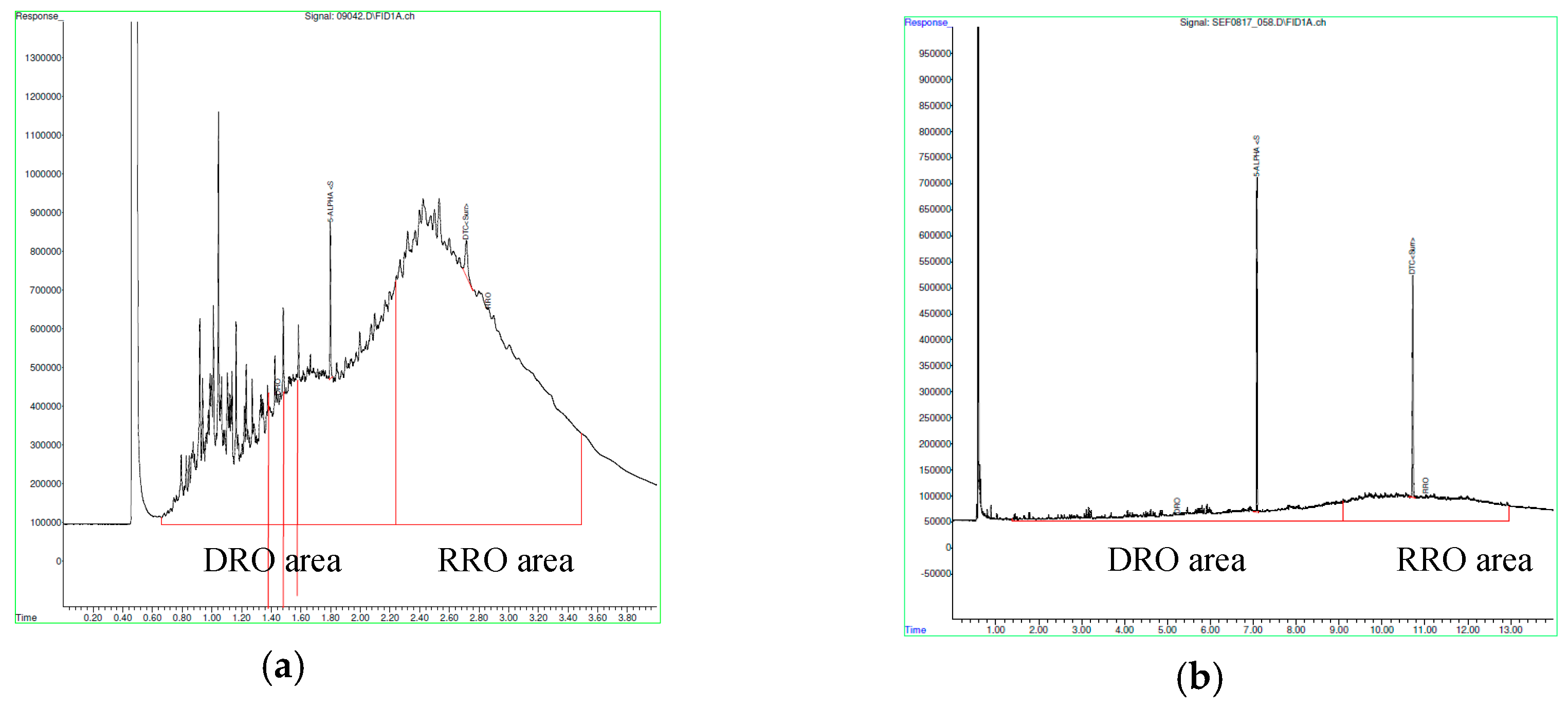 Environments 06 00084 g007