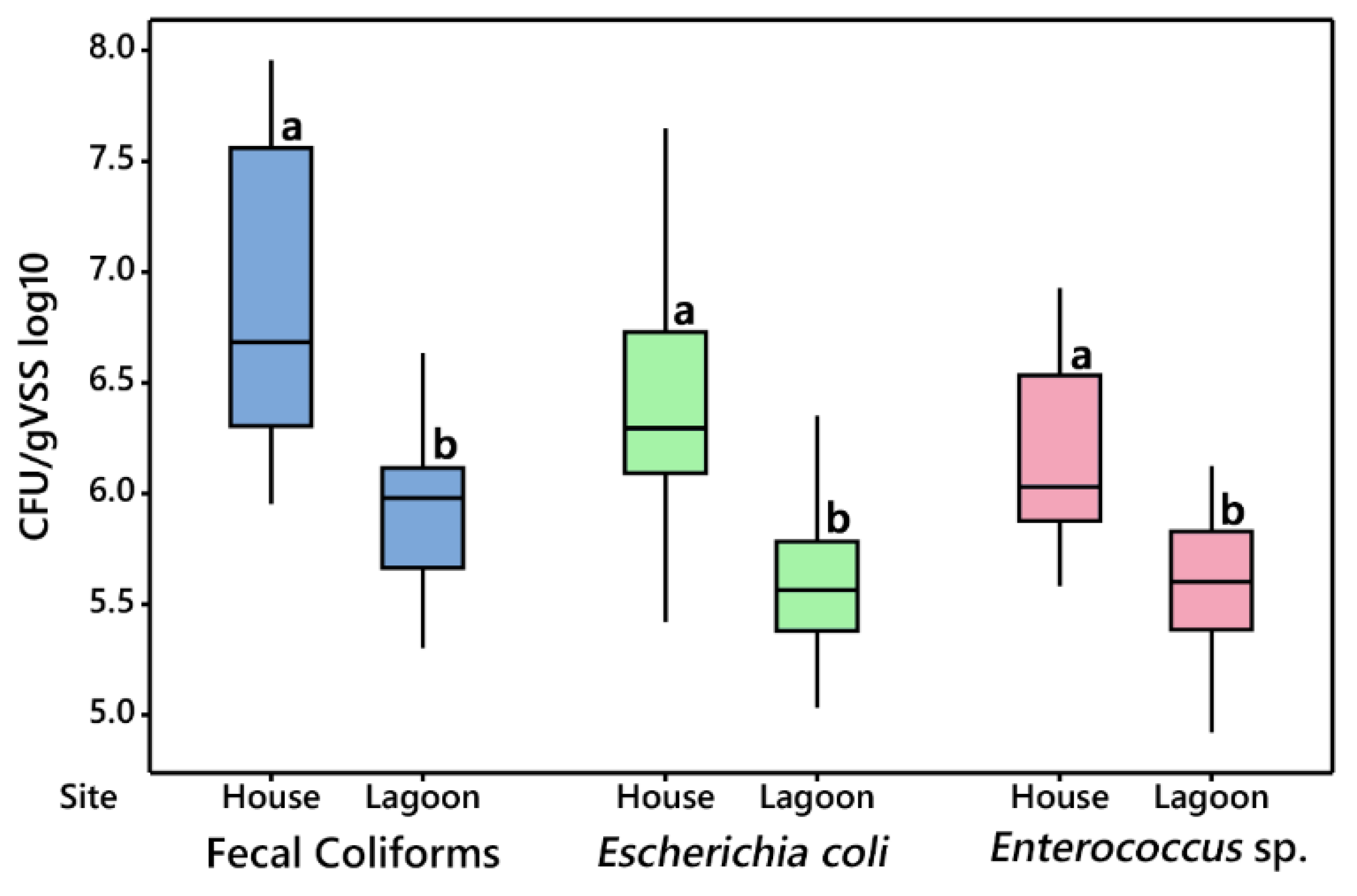 Environments 06 00091 g001