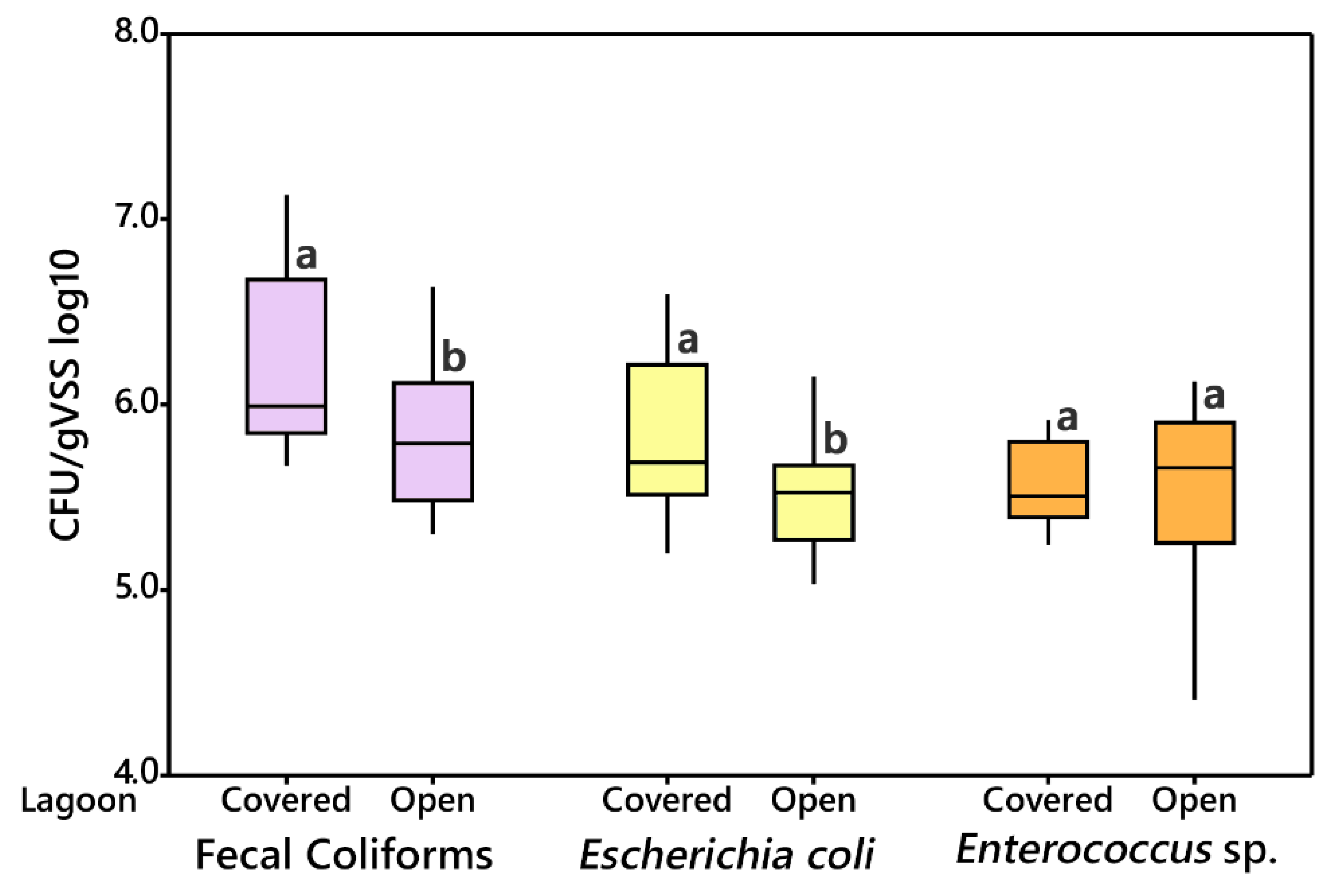 Environments 06 00091 g002