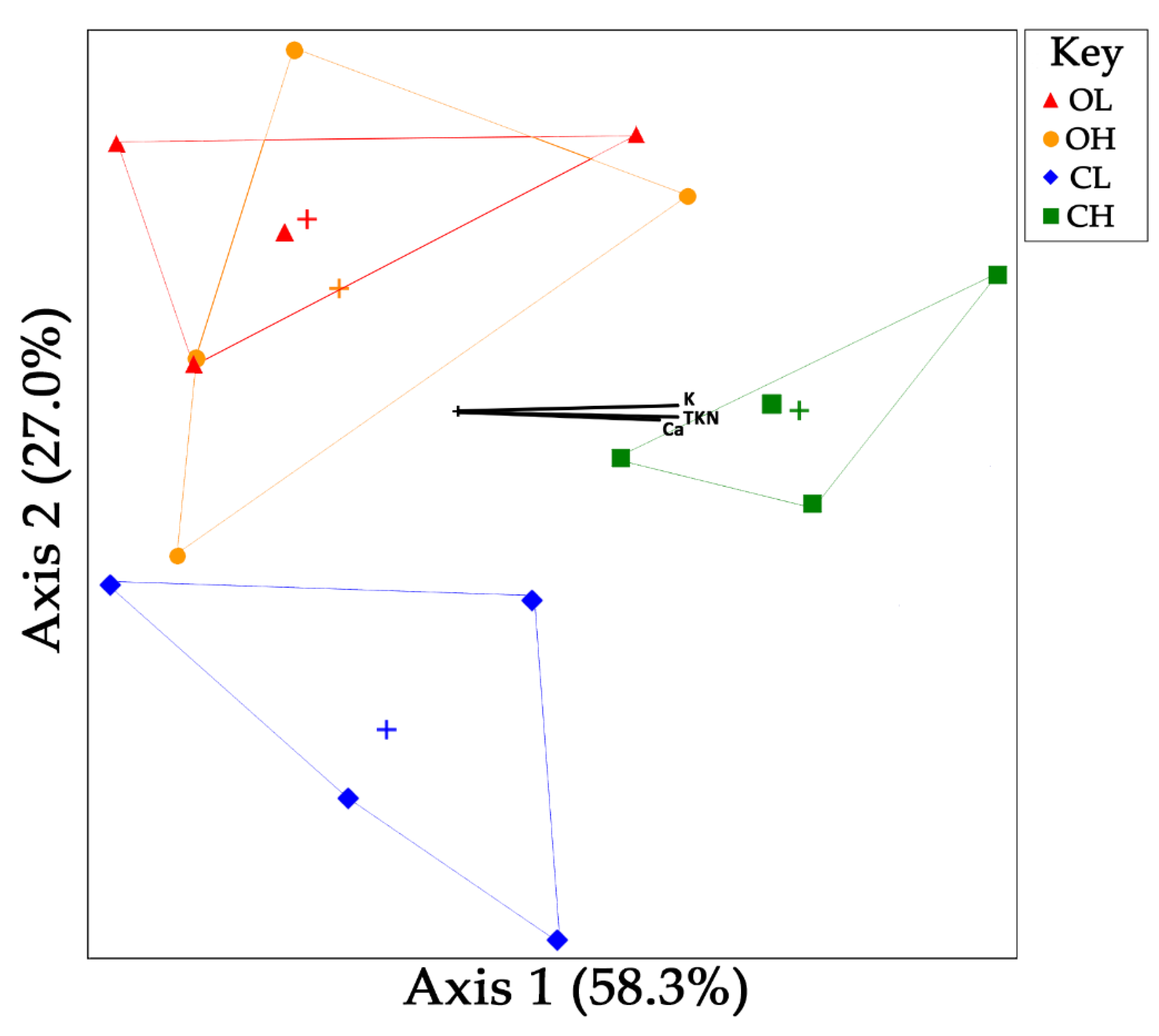 Environments 06 00091 g004