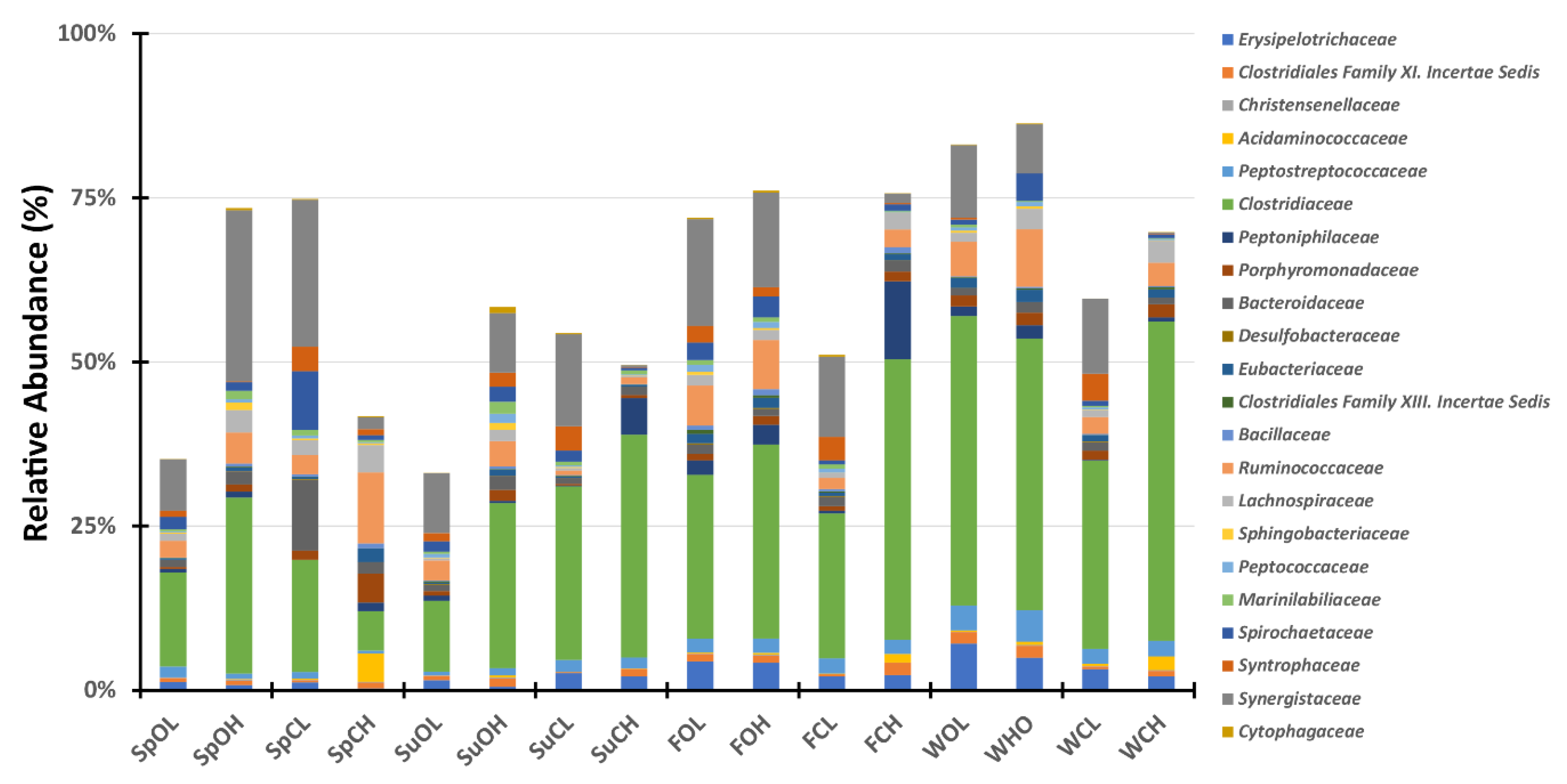 Environments 06 00091 g005