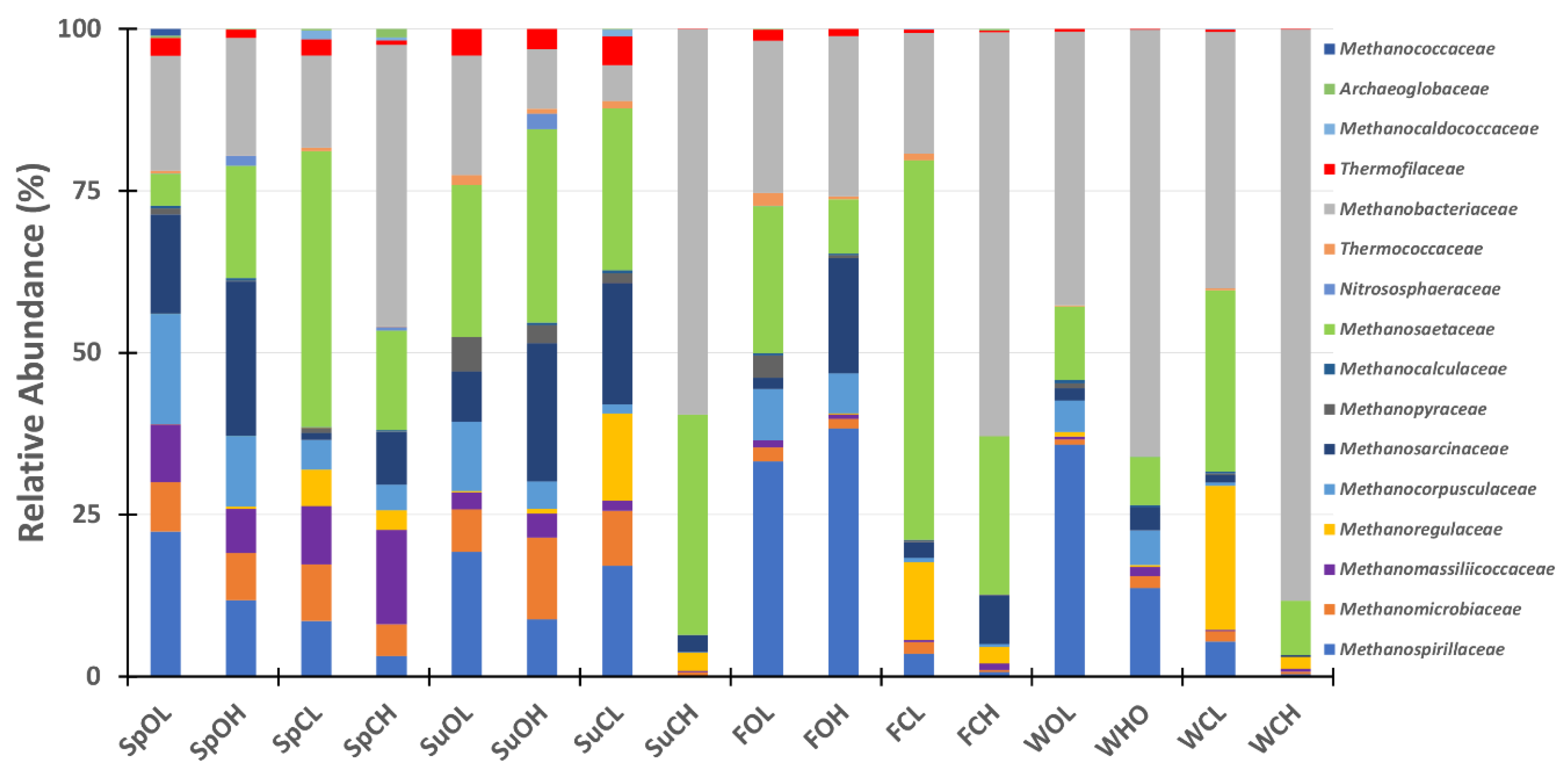 Environments 06 00091 g006