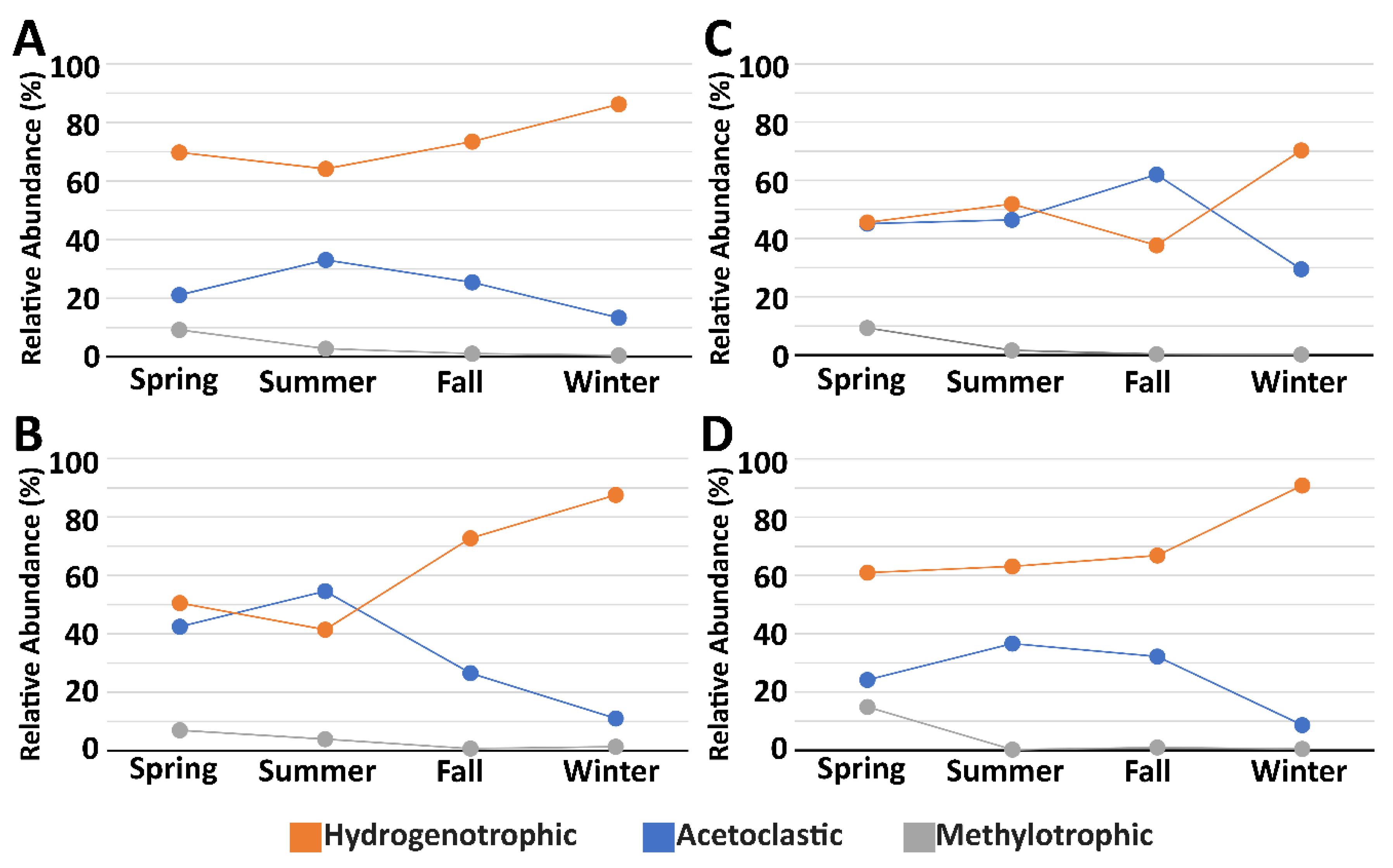 Environments 06 00091 g007