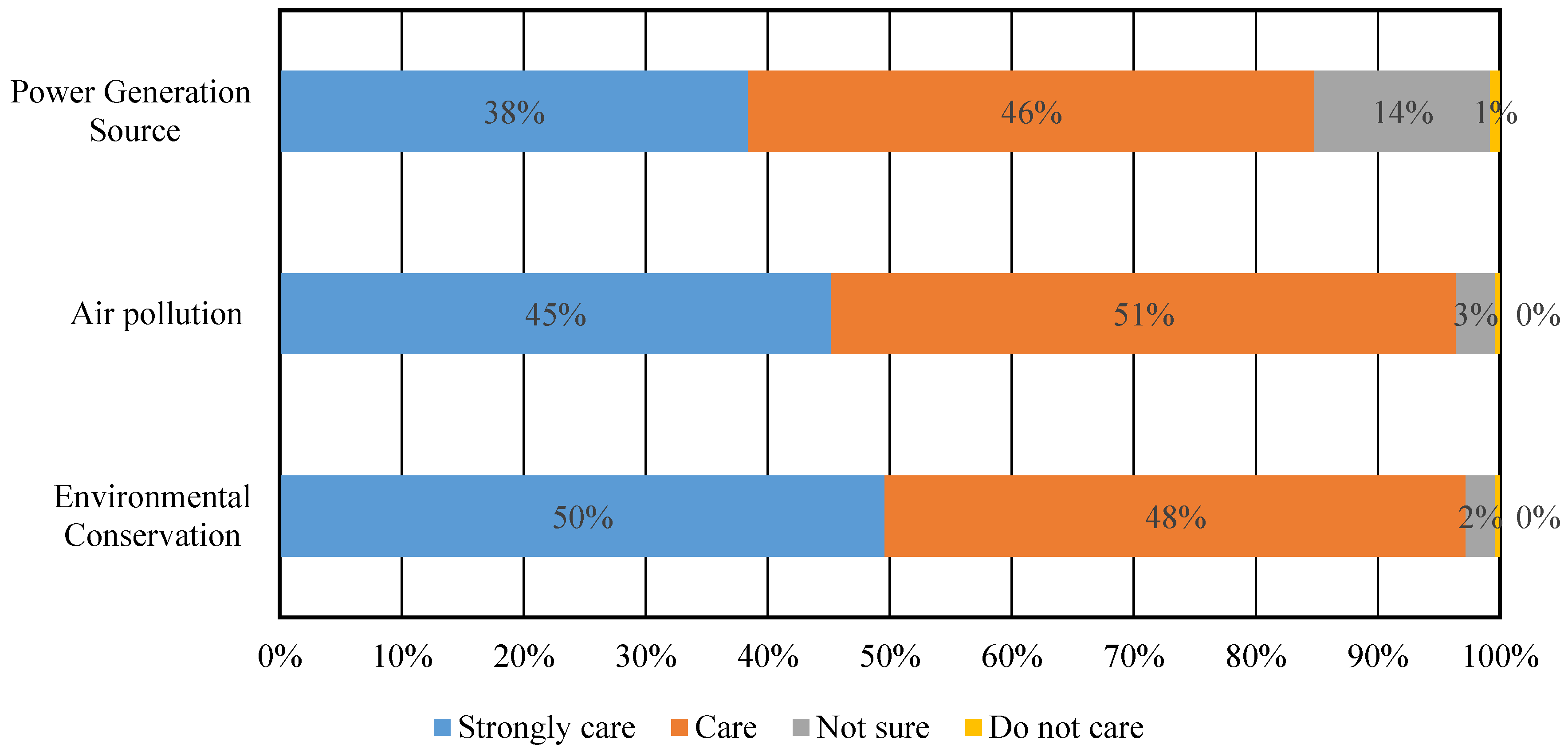 Environments 06 00095 g002 Environments 06 00095 g002