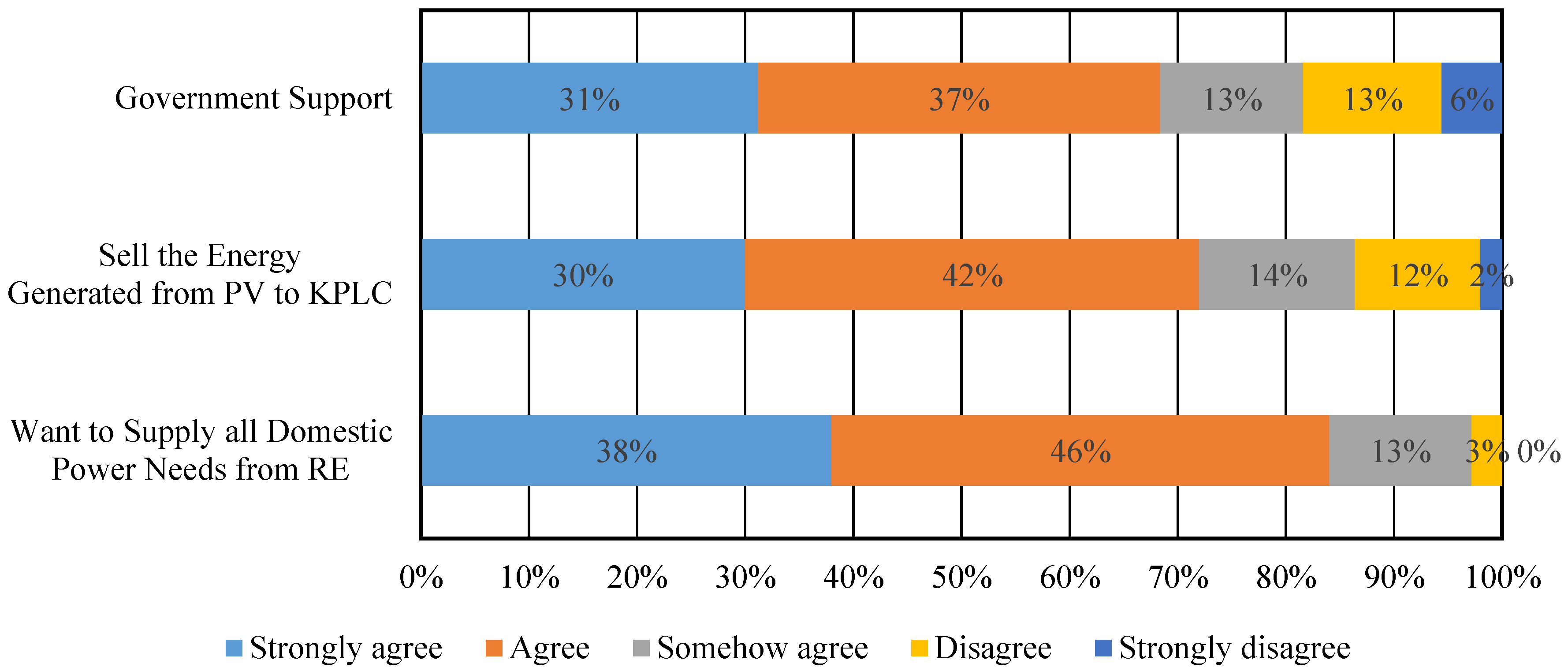Environments 06 00095 g003 Environments 06 00095 g003