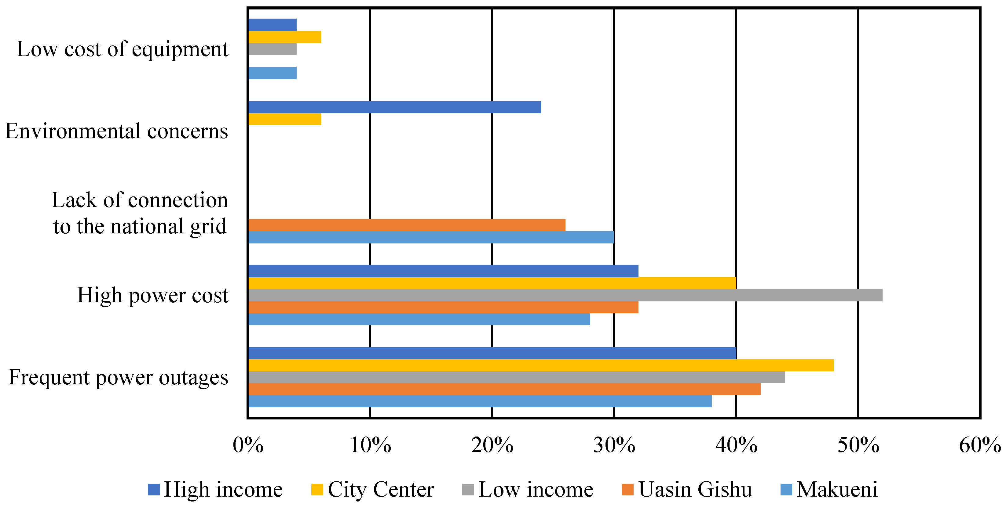 Environments 06 00095 g005 Environments 06 00095 g005