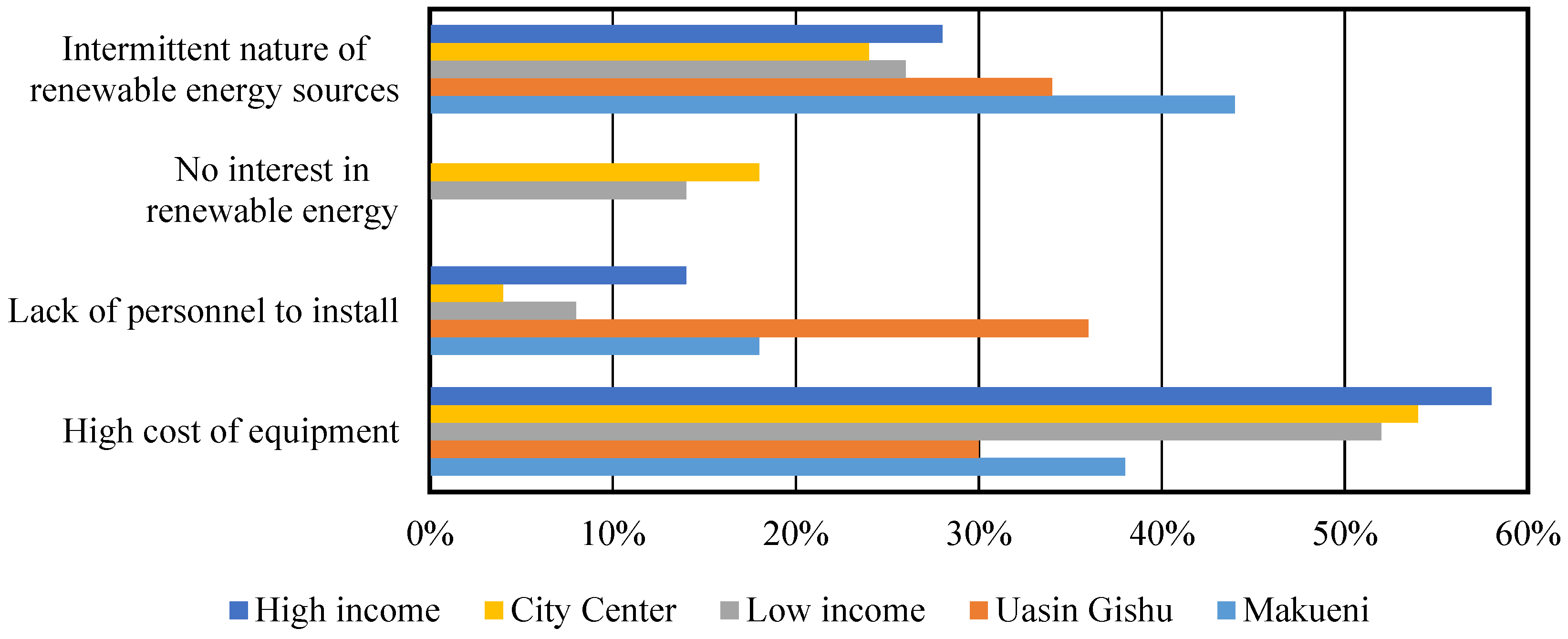 Environments 06 00095 g006 Environments 06 00095 g006