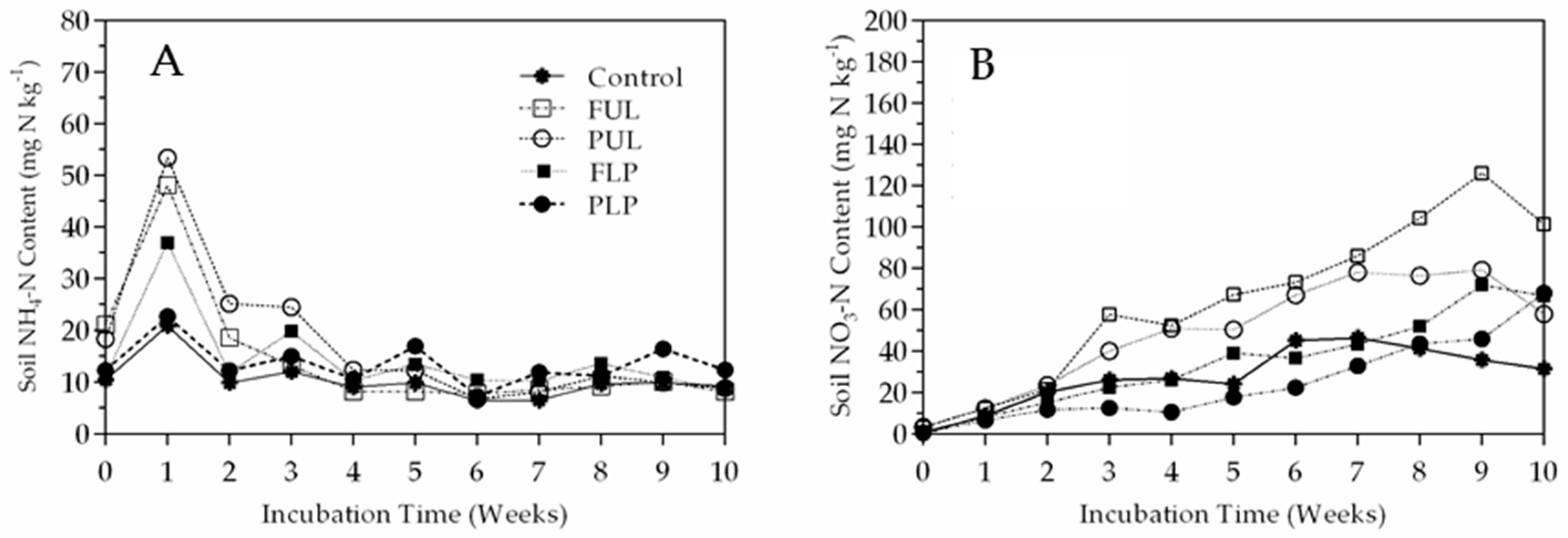 Environments 06 00096 g001